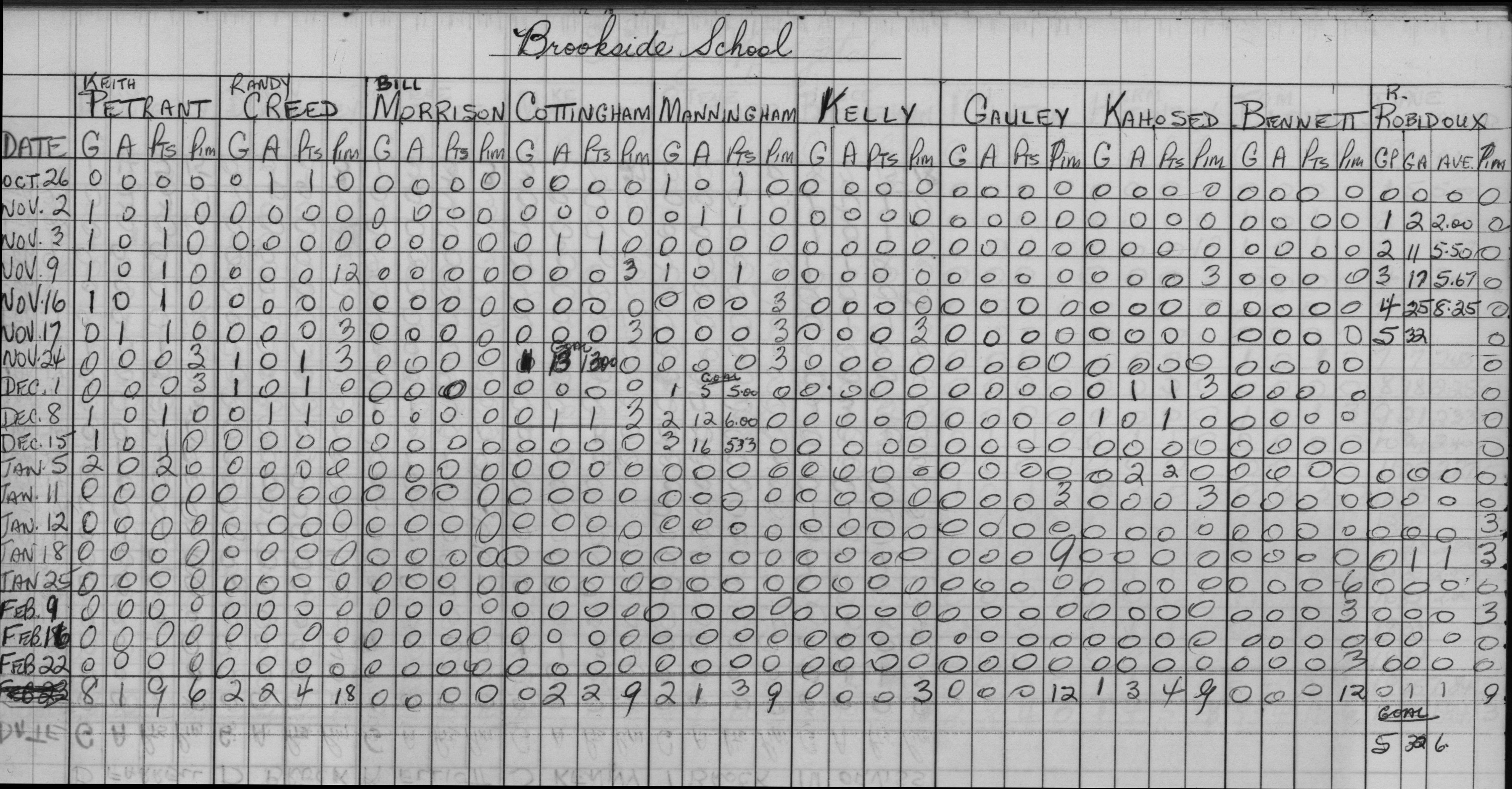 CCHL-1967-midget-stats-brookside-0001