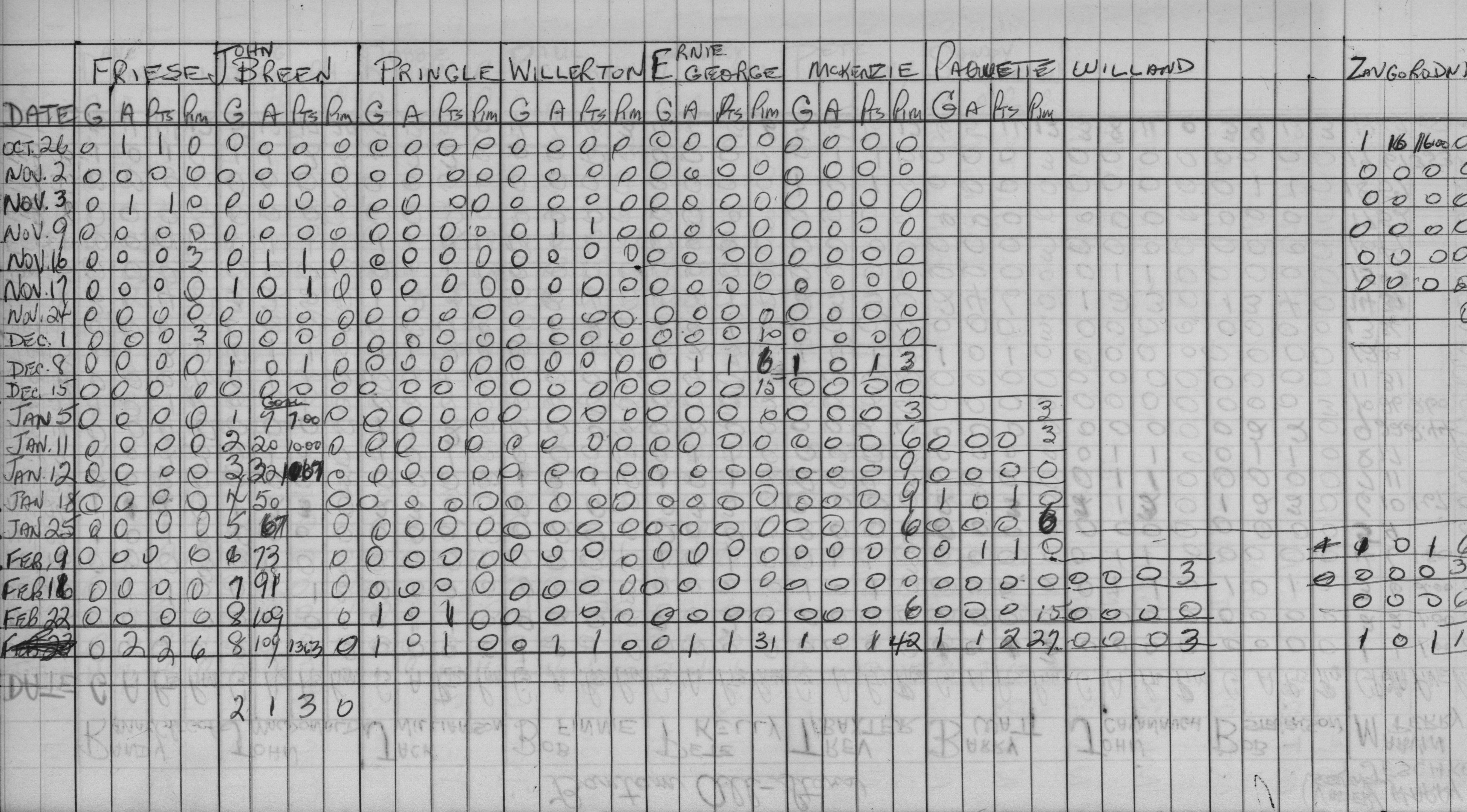 CCHL-1967-midget-stats-brookside-0002