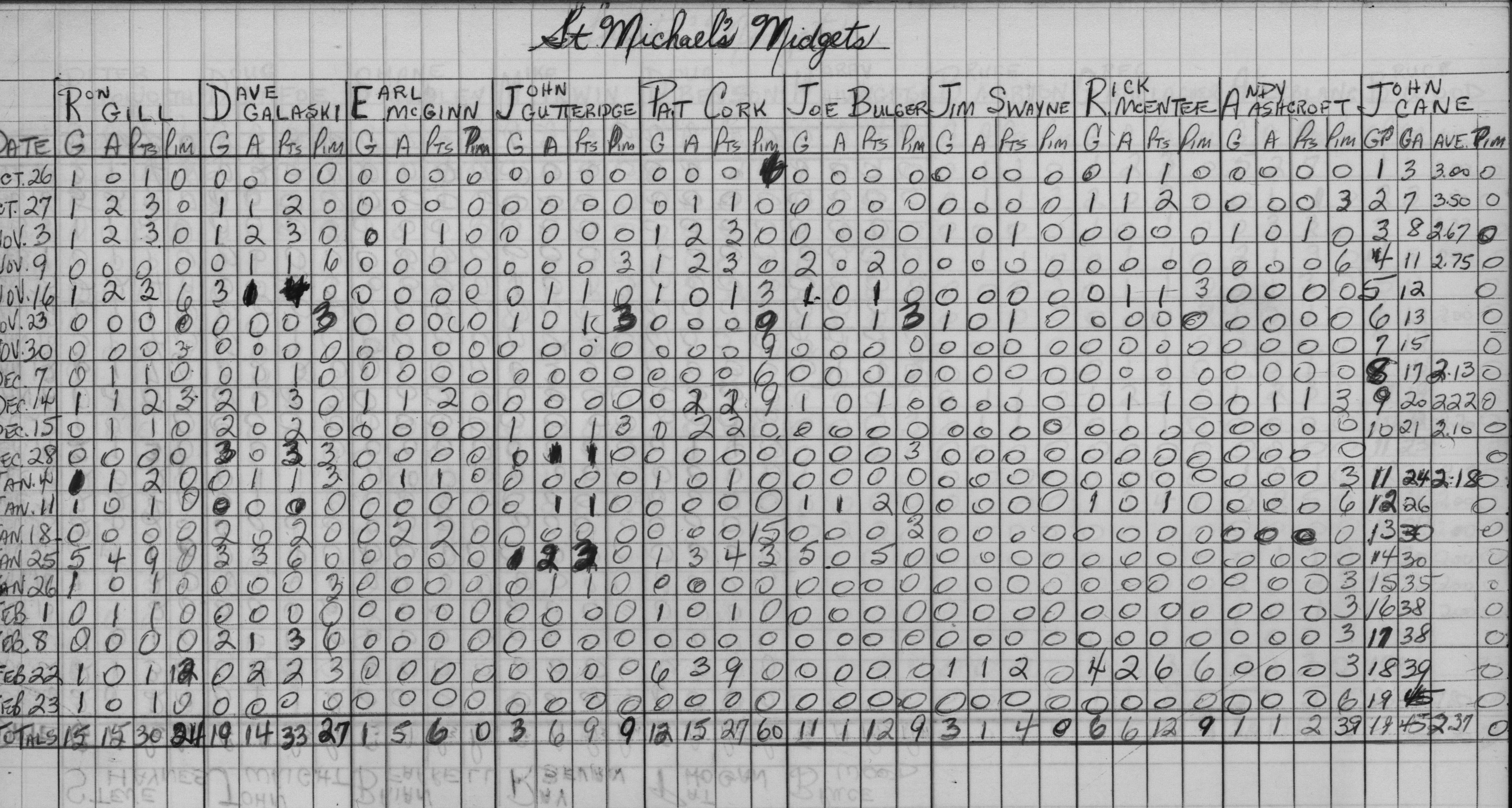 CCHL-1967-midget-stats-st michaels-0001