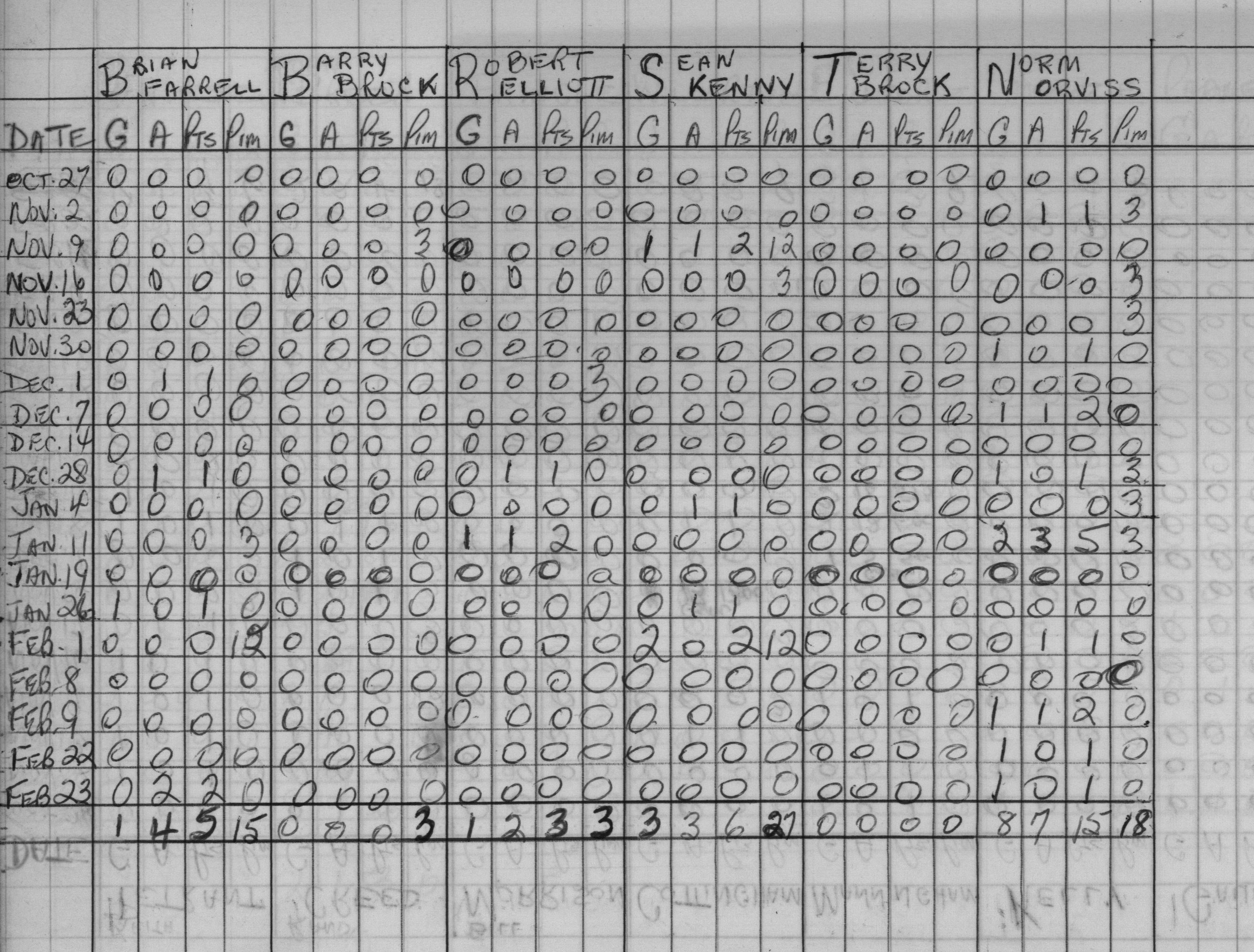 CCHL-1967-midget-stats-trinity-0002