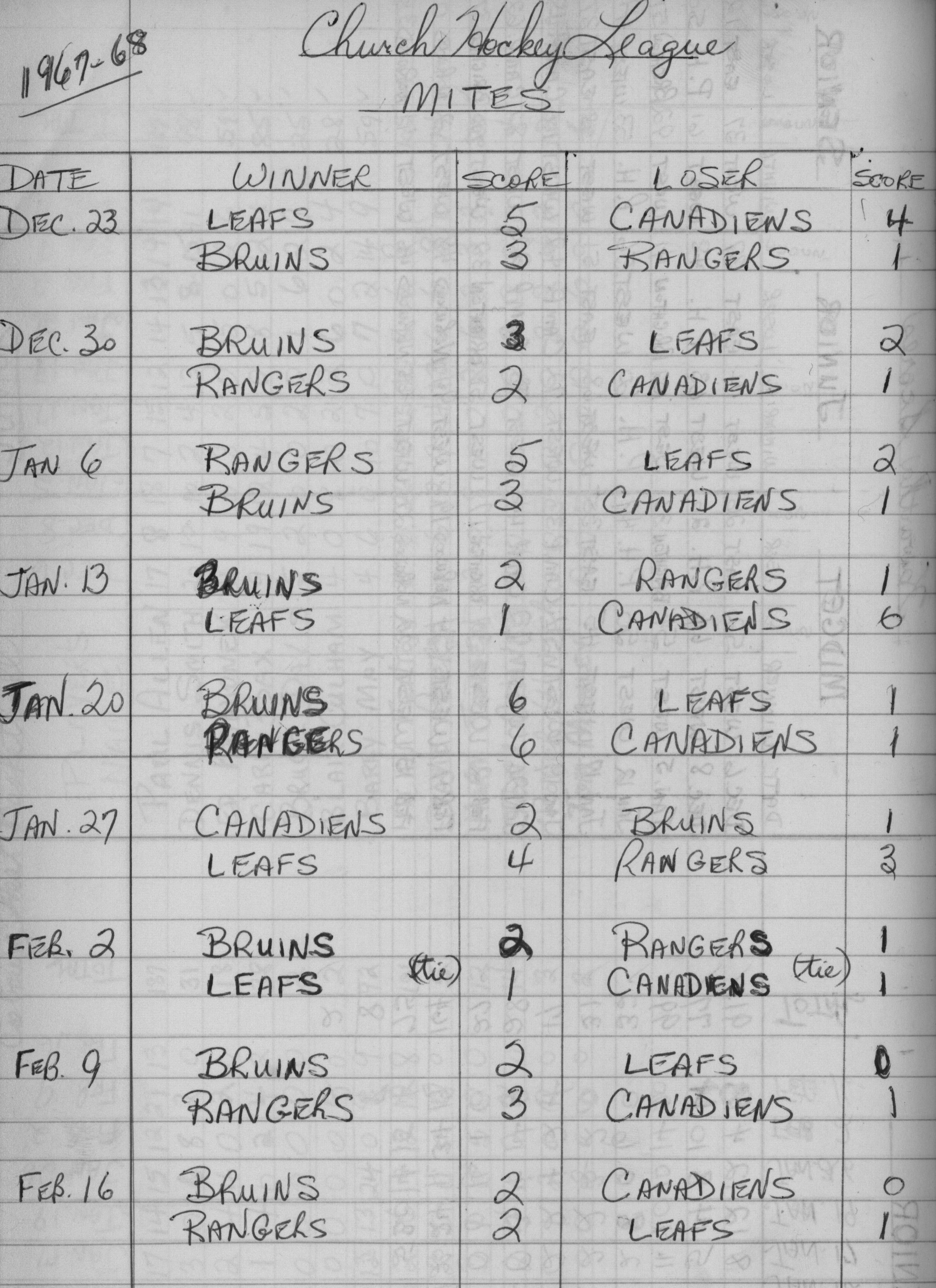 CCHL-1967-mites-season scores-0001