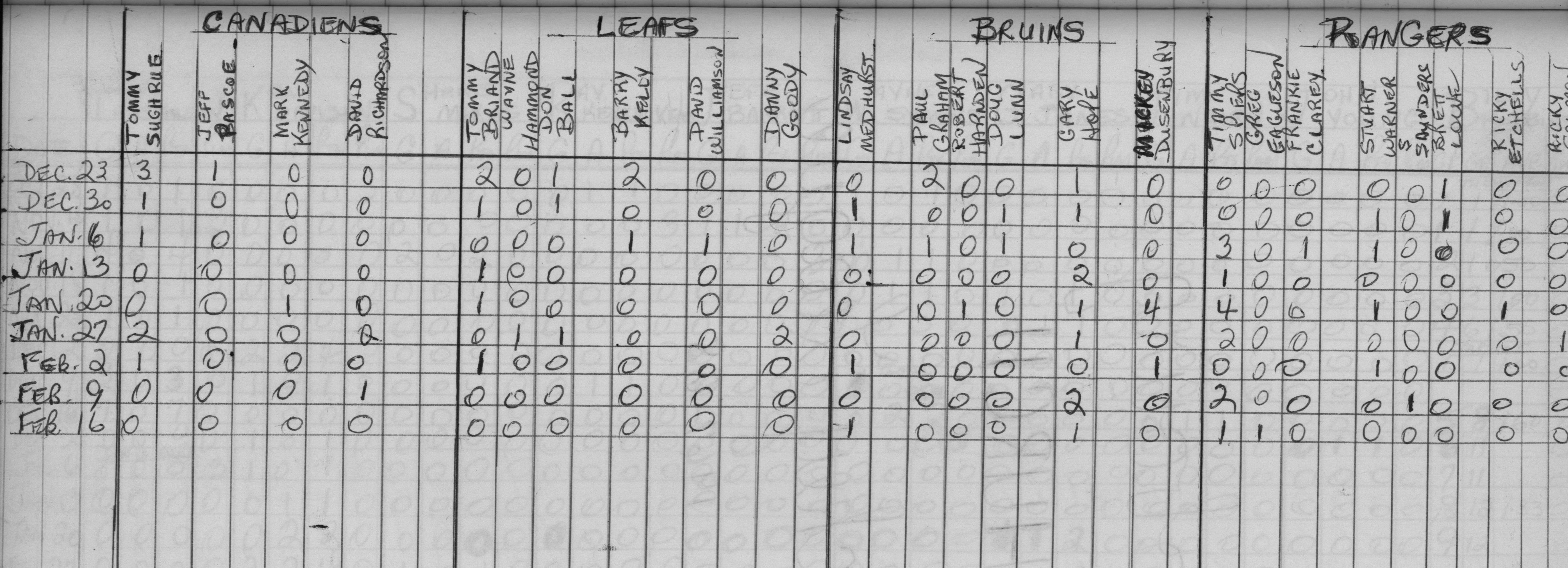 CCHL-1967-mites-stats-0001