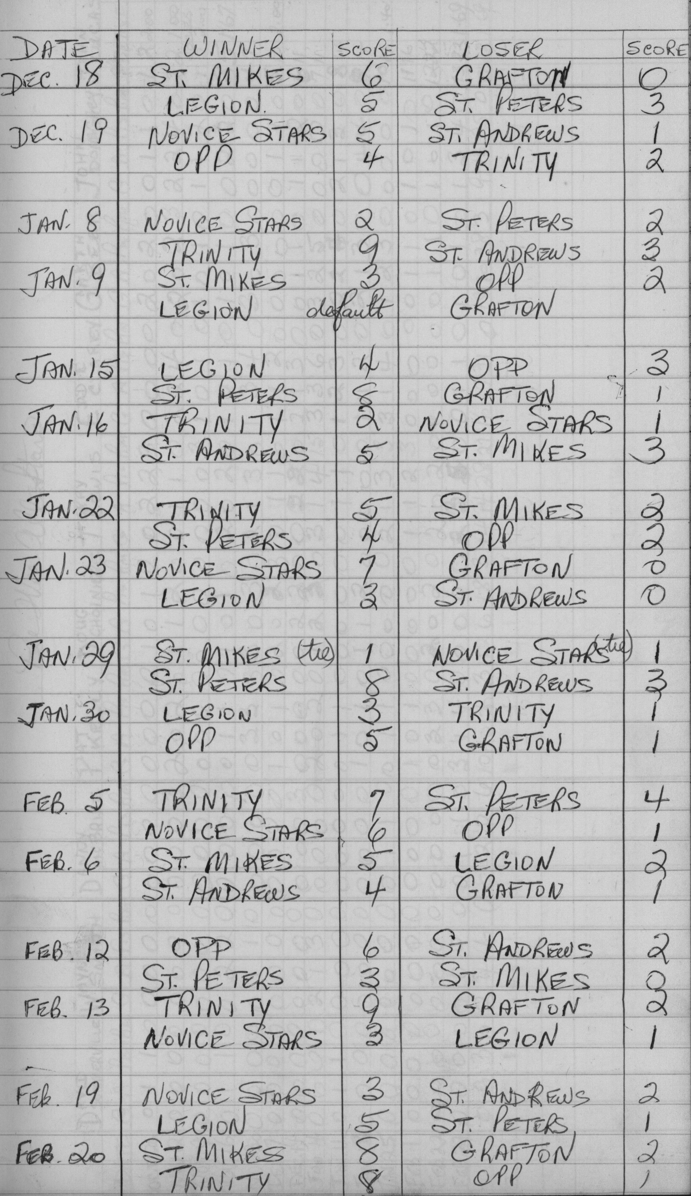 CCHL-1967-pee wee-season scores-0002