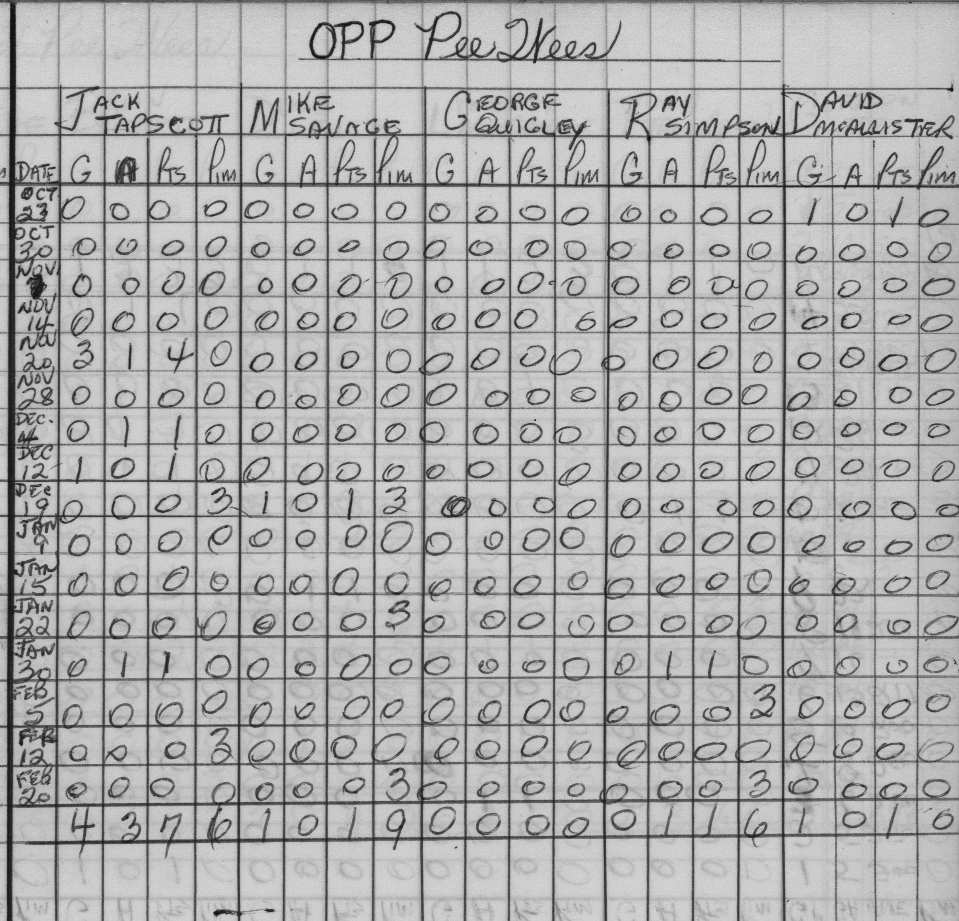 CCHL-1967-pee wee-stats-OPP-0001