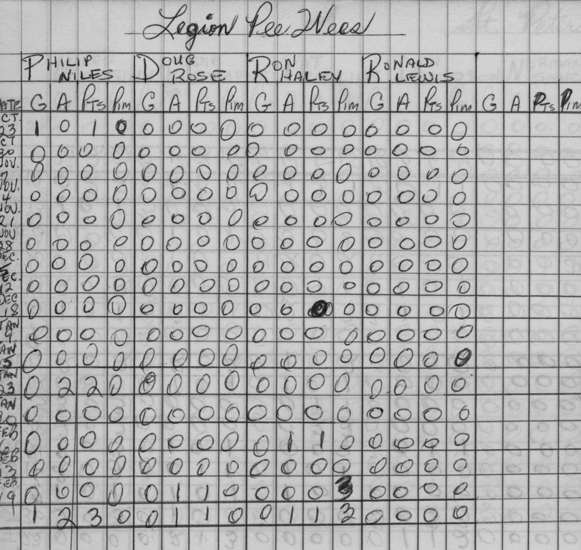 CCHL-1967-pee wee-stats-legion-0002