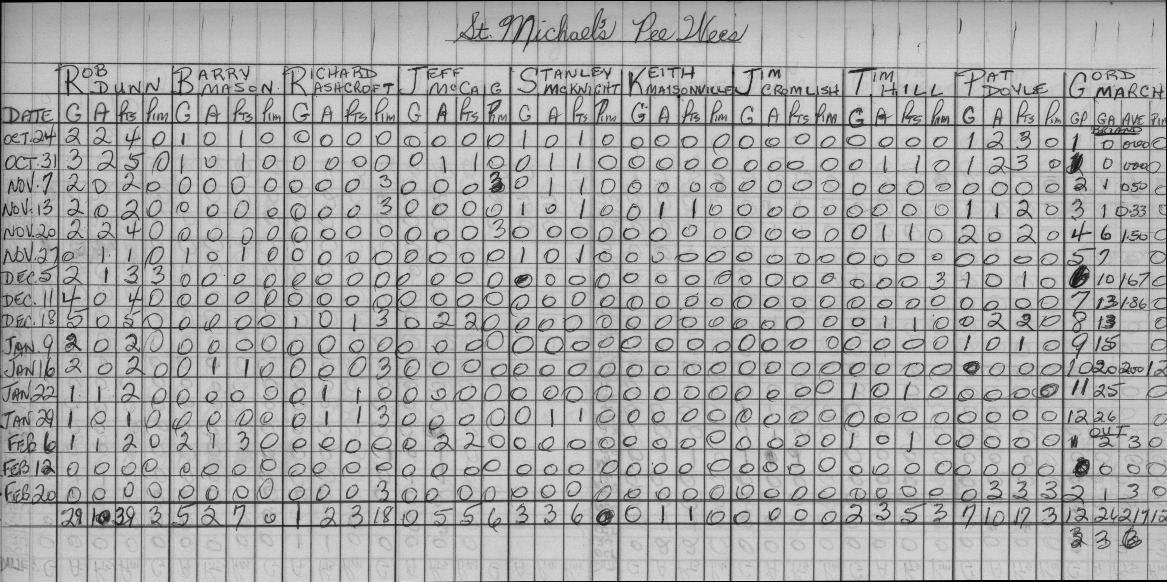 CCHL-1967-pee wee-stats-st michaels-0001