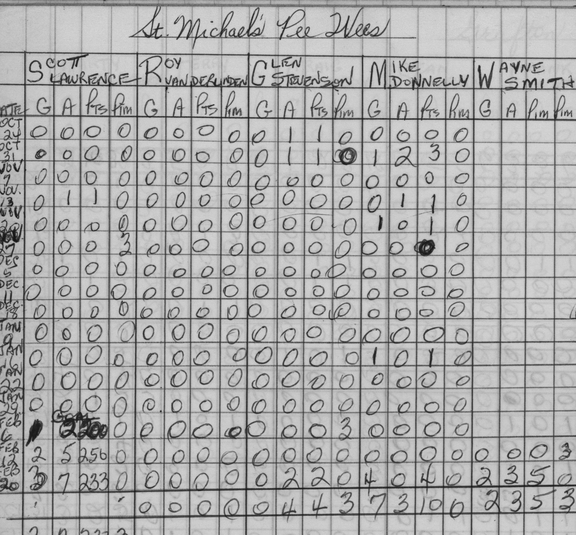 CCHL-1967-pee wee-stats-st michaels-0002