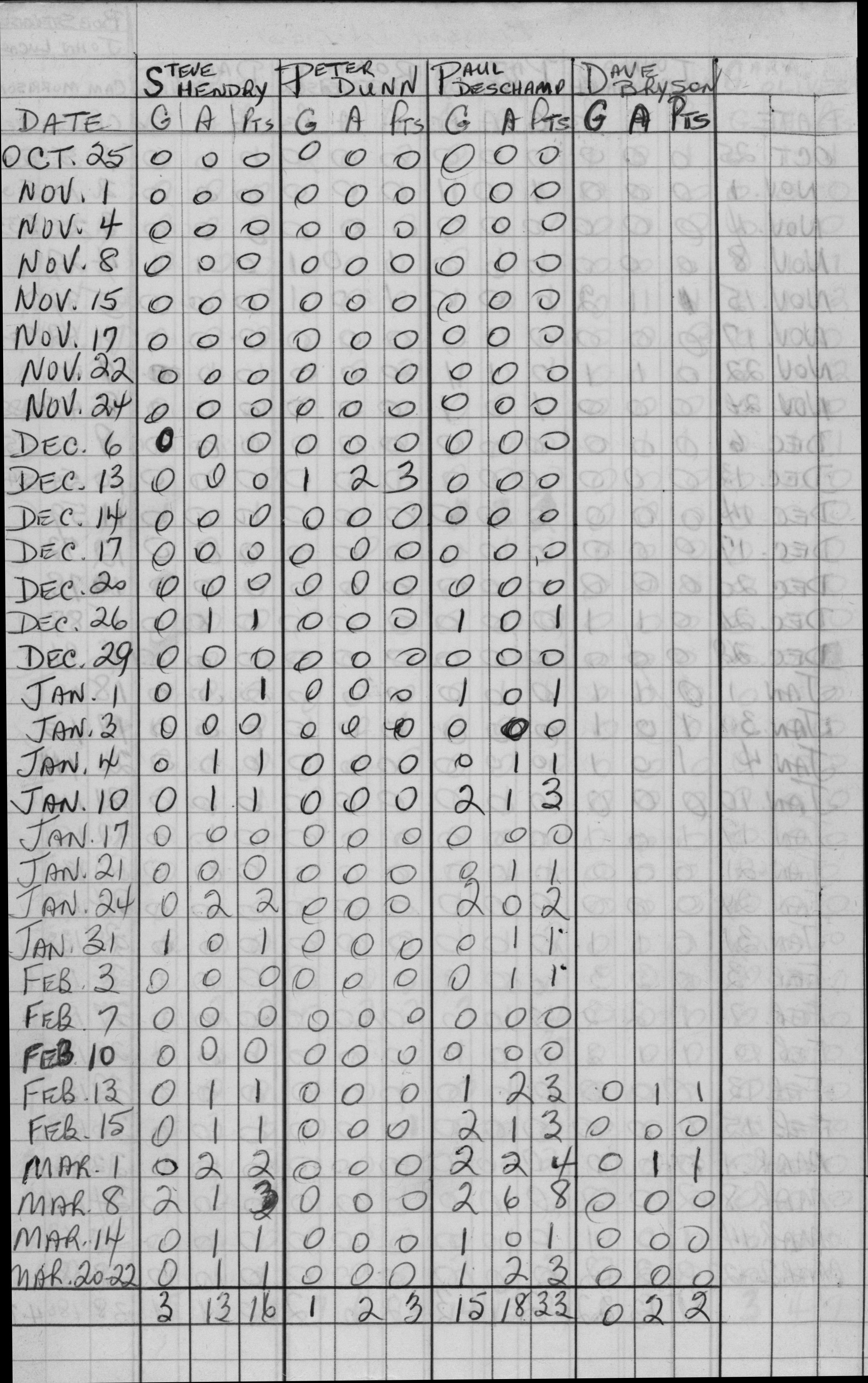 CCHL-1968-all star-bantam-stats-0003