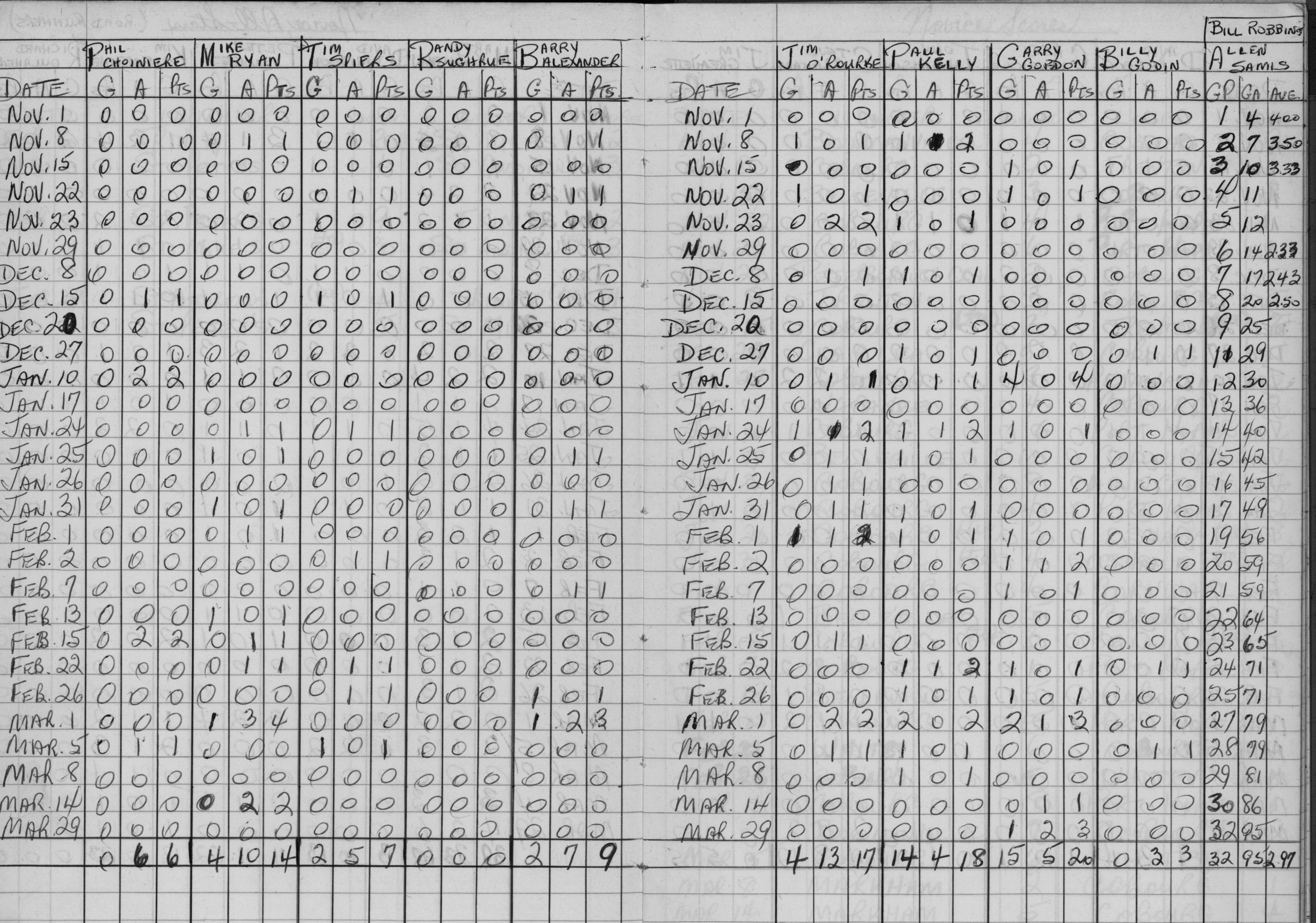 CCHL-1968-all star-novice-stats-0002