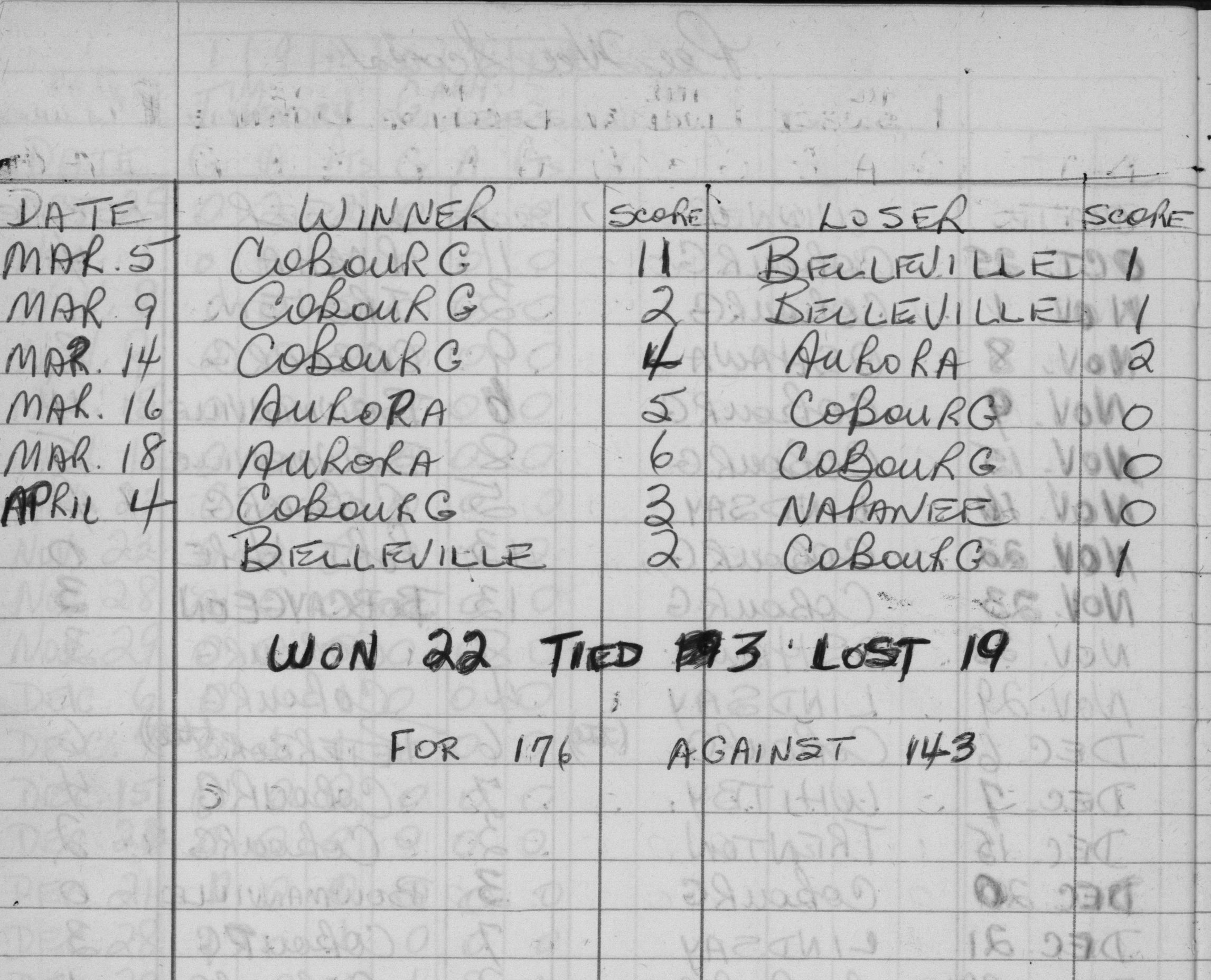 CCHL-1968-all star-pee wee-season scores-0002