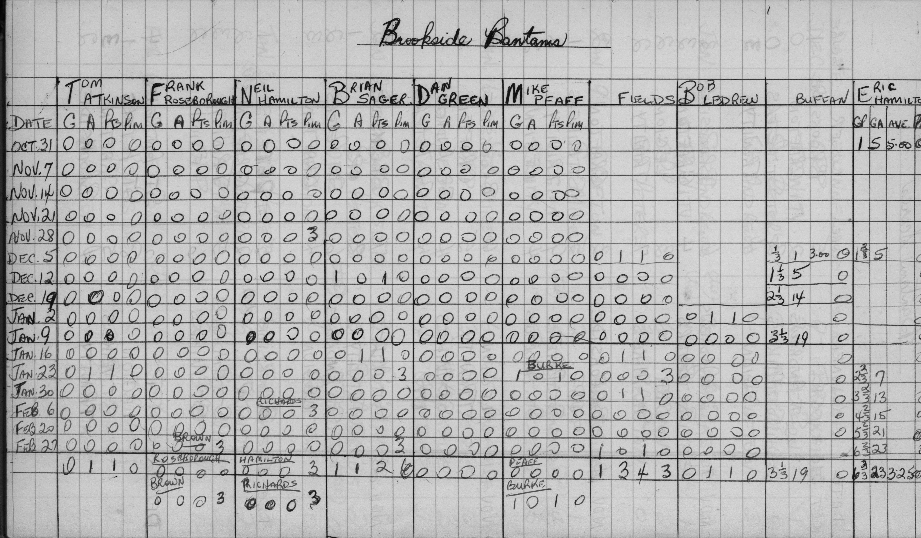 CCHL-1968-bantam-stats-brookside-0002