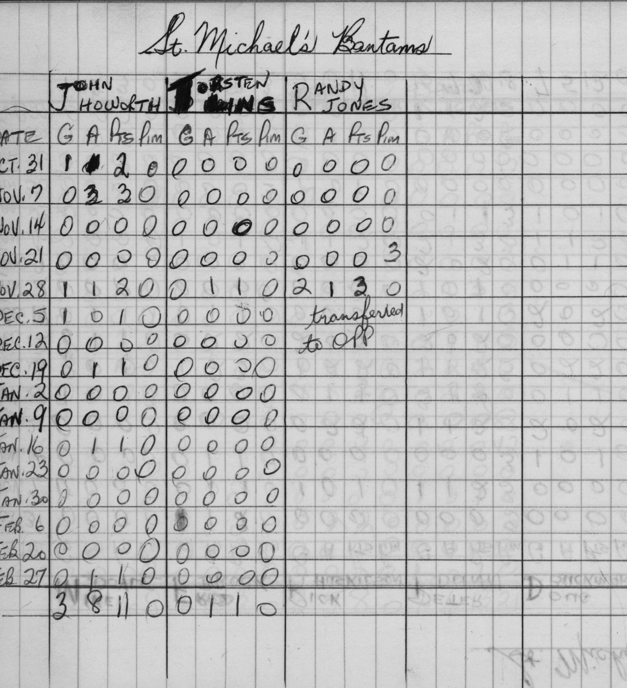 CCHL-1968-bantam-stats-st michaels-0002