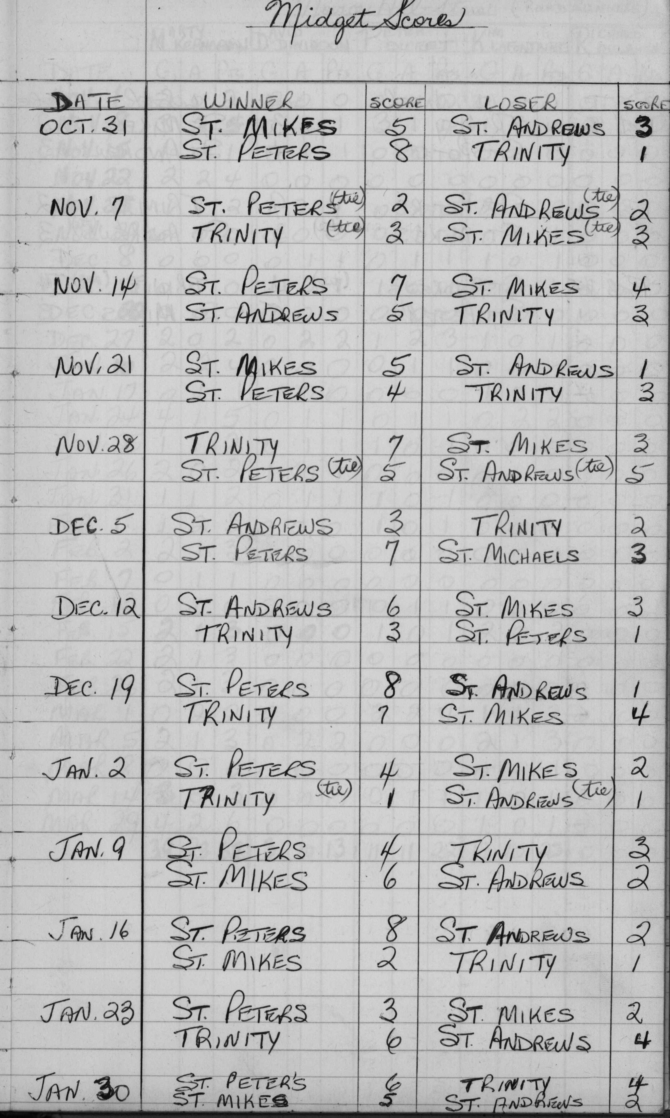 CCHL-1968-midget-season scores-0001