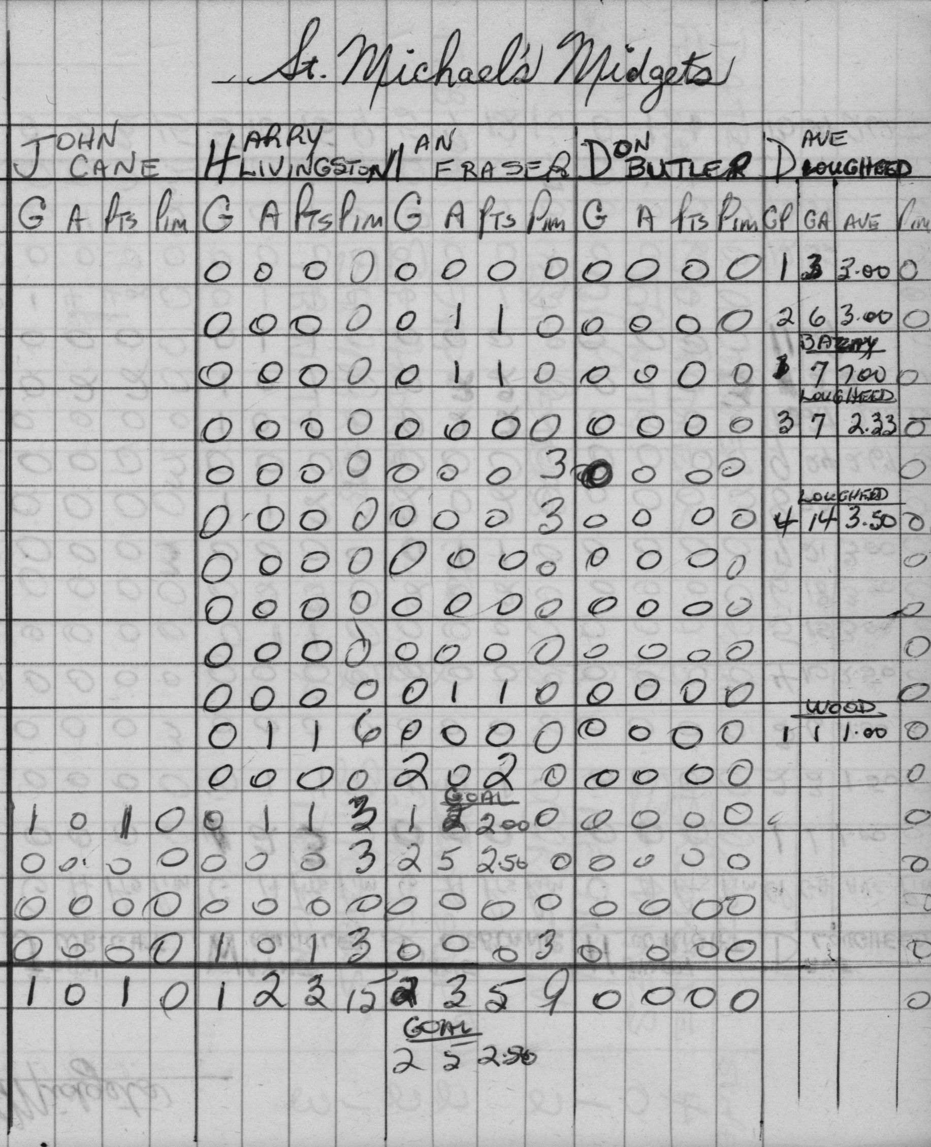 CCHL-1968-midget-stats-st micheals-0001