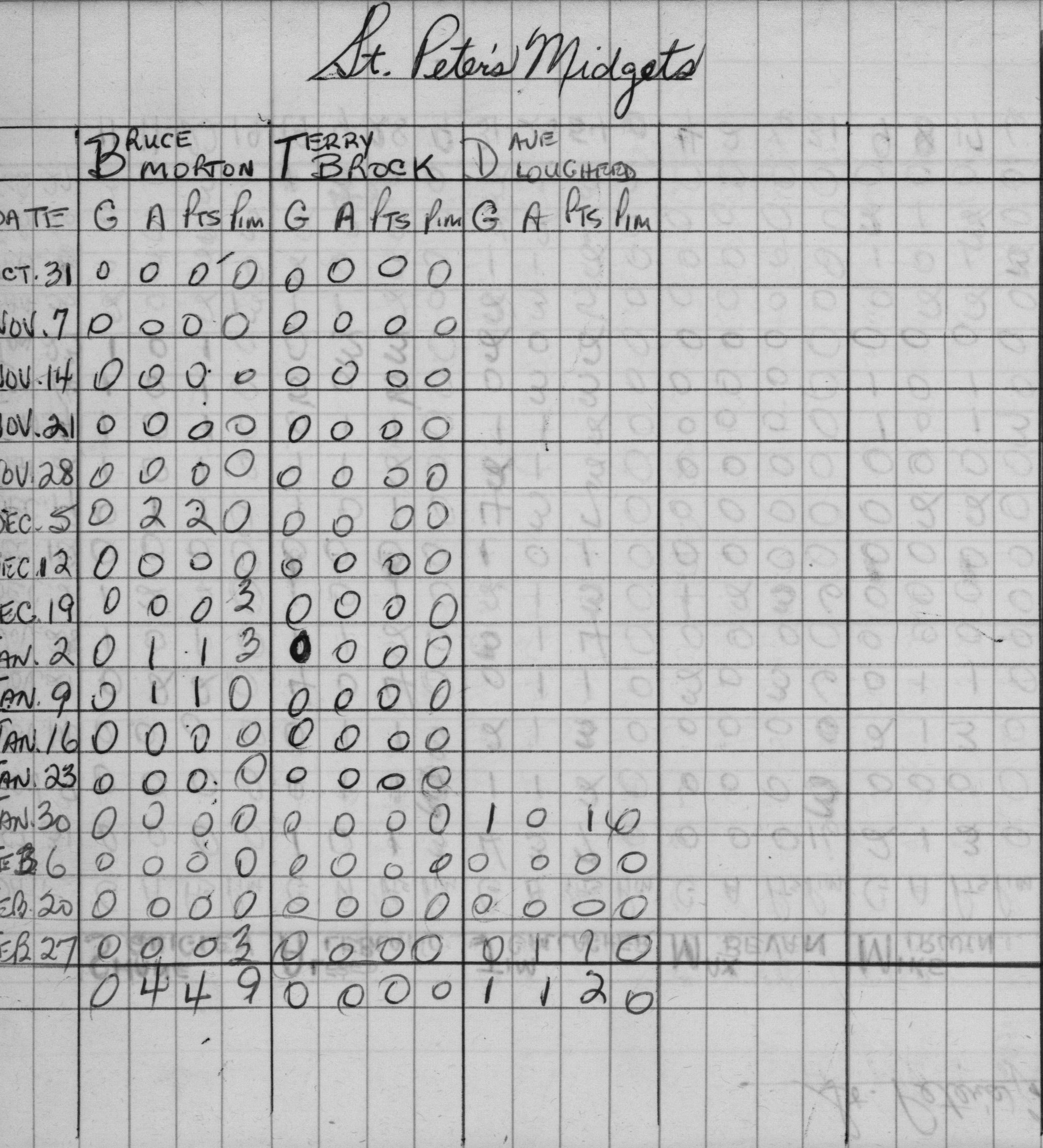 CCHL-1968-midget-stats-st peters-0004