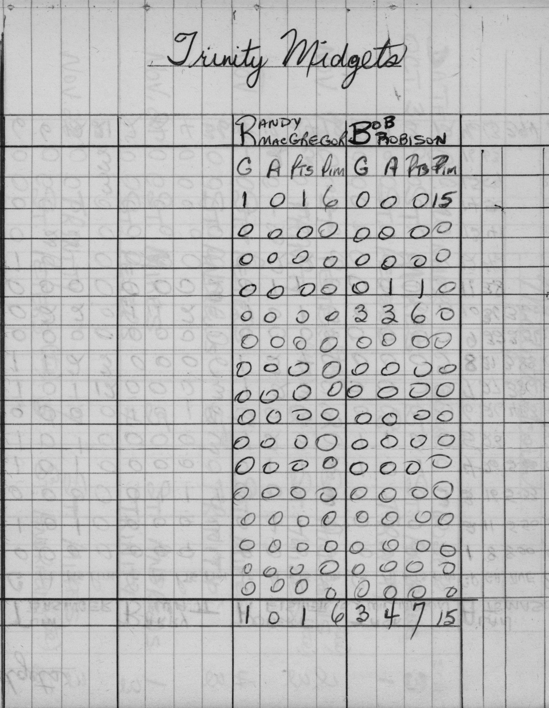 CCHL-1968-midget-stats-trinity-0003