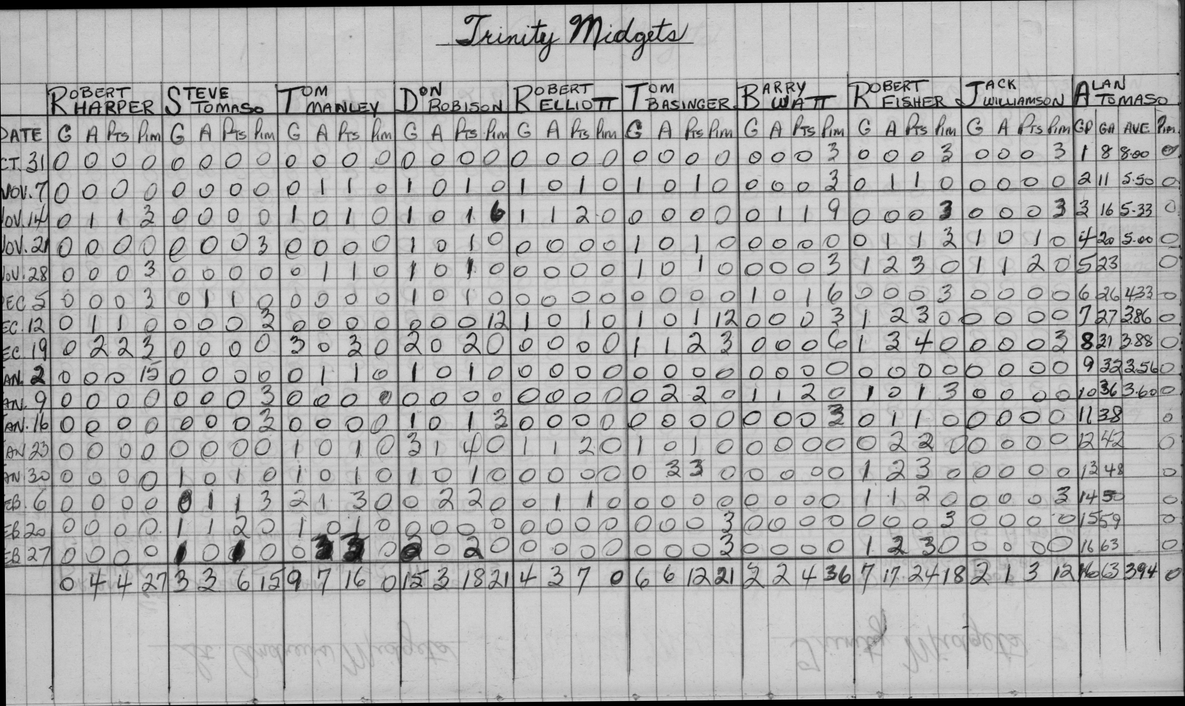 CCHL-1968-midget-stats-trinity-0004