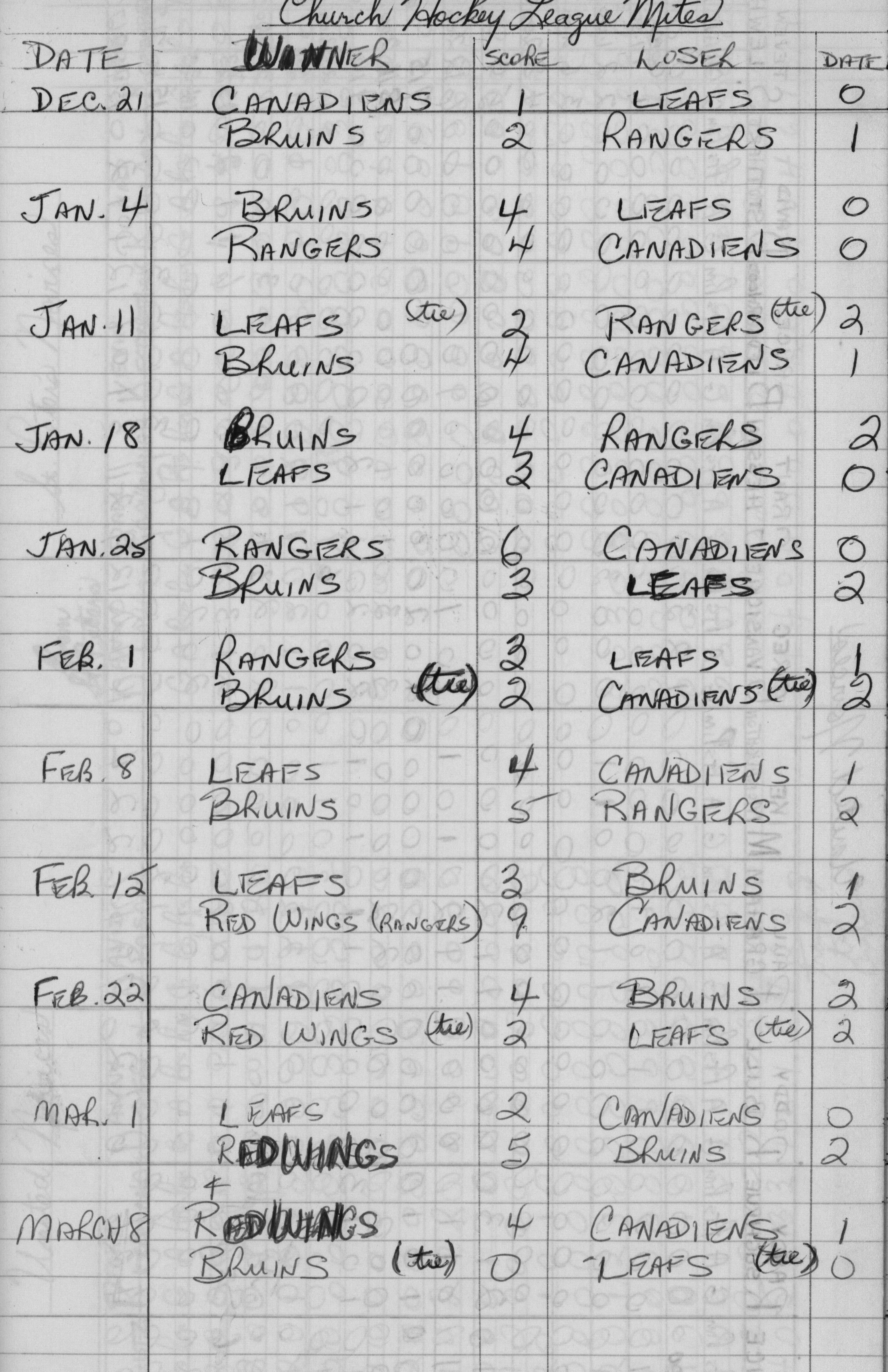 CCHL-1968-mites-season scores-0001