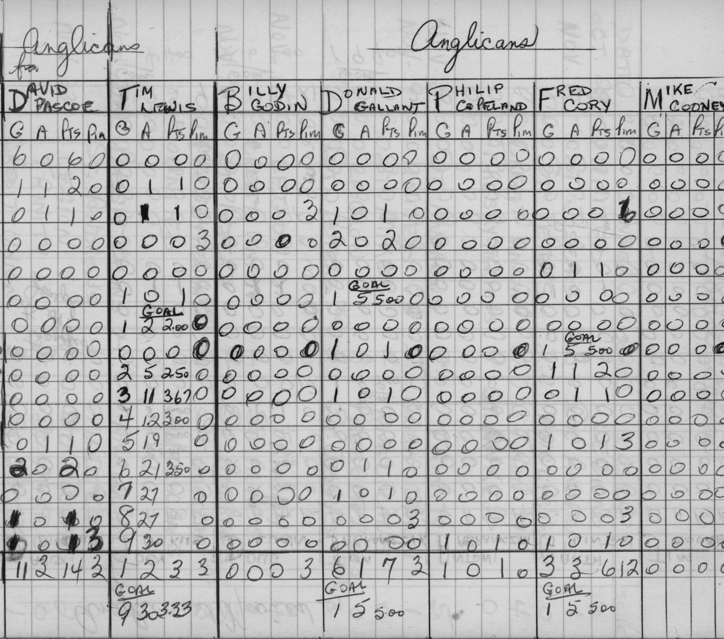 CCHL-1968-novice-stats-anglicans-0001