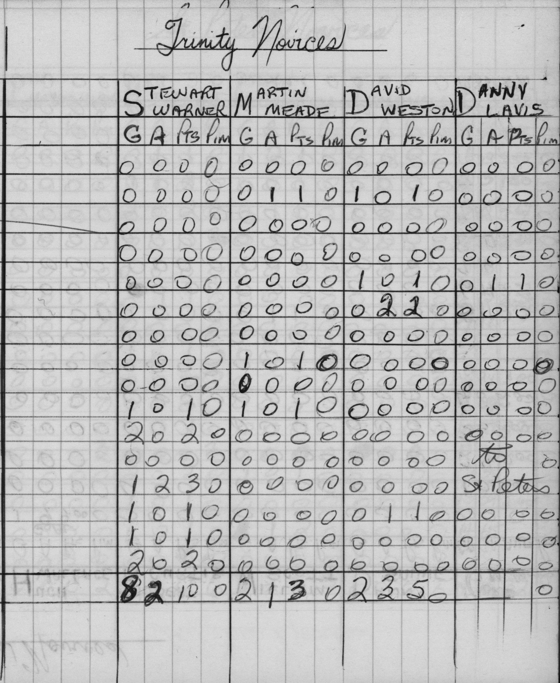 CCHL-1968-novice-stats-trinity-0001