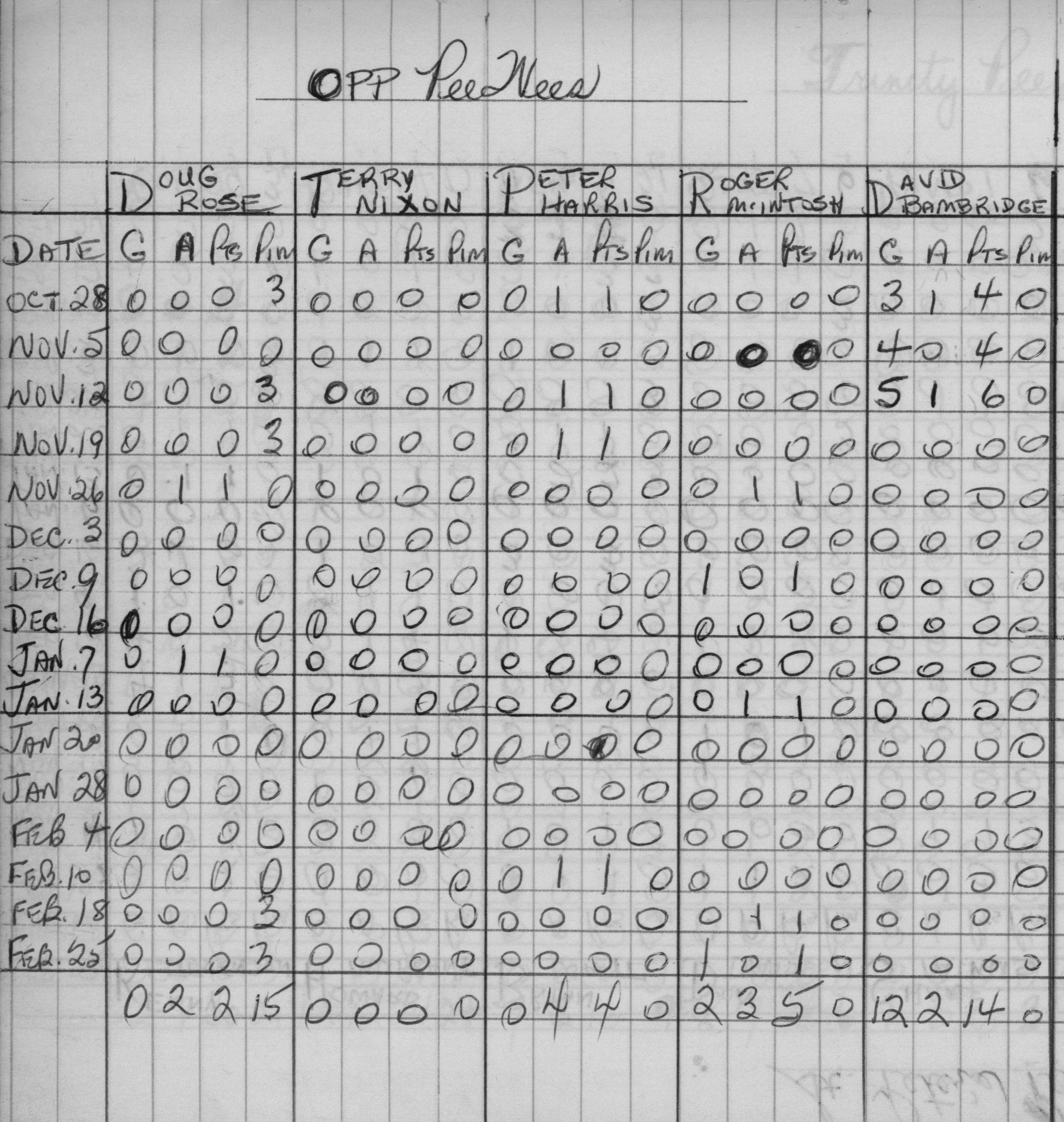 CCHL-1968-pee wee-stats-OPP-0002