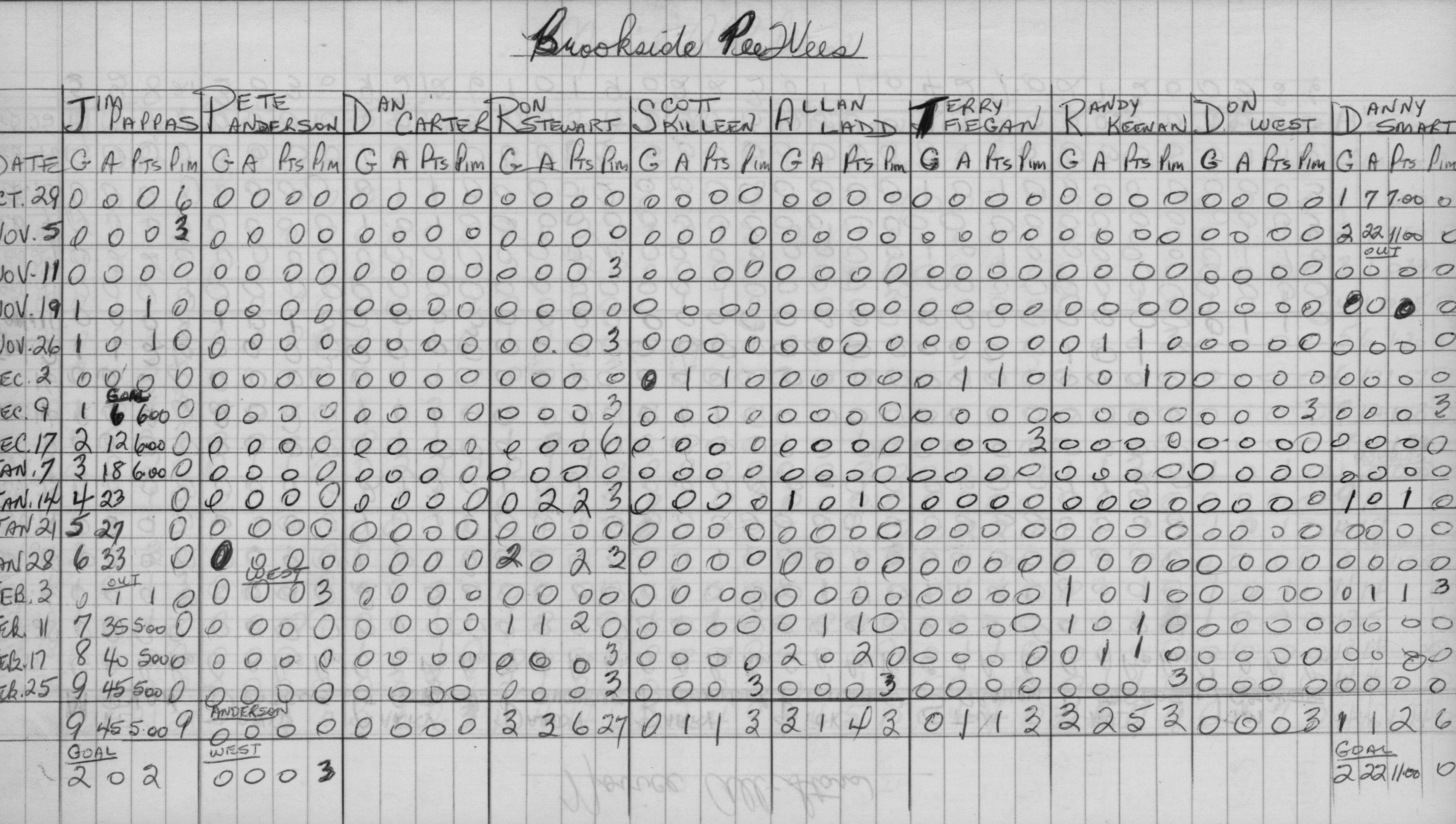 CCHL-1968-pee wee-stats-brookside-0001