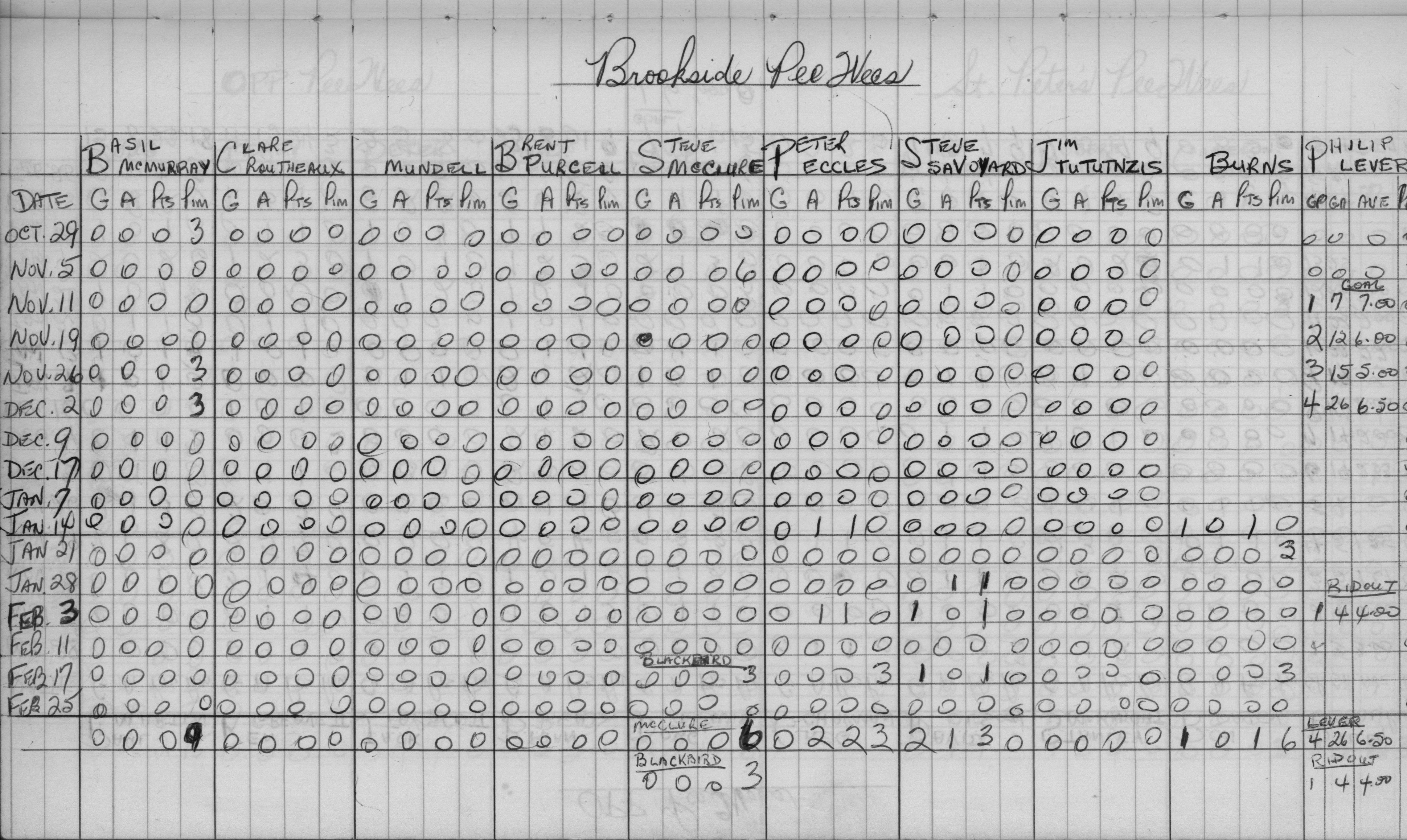 CCHL-1968-pee wee-stats-brookside-0002