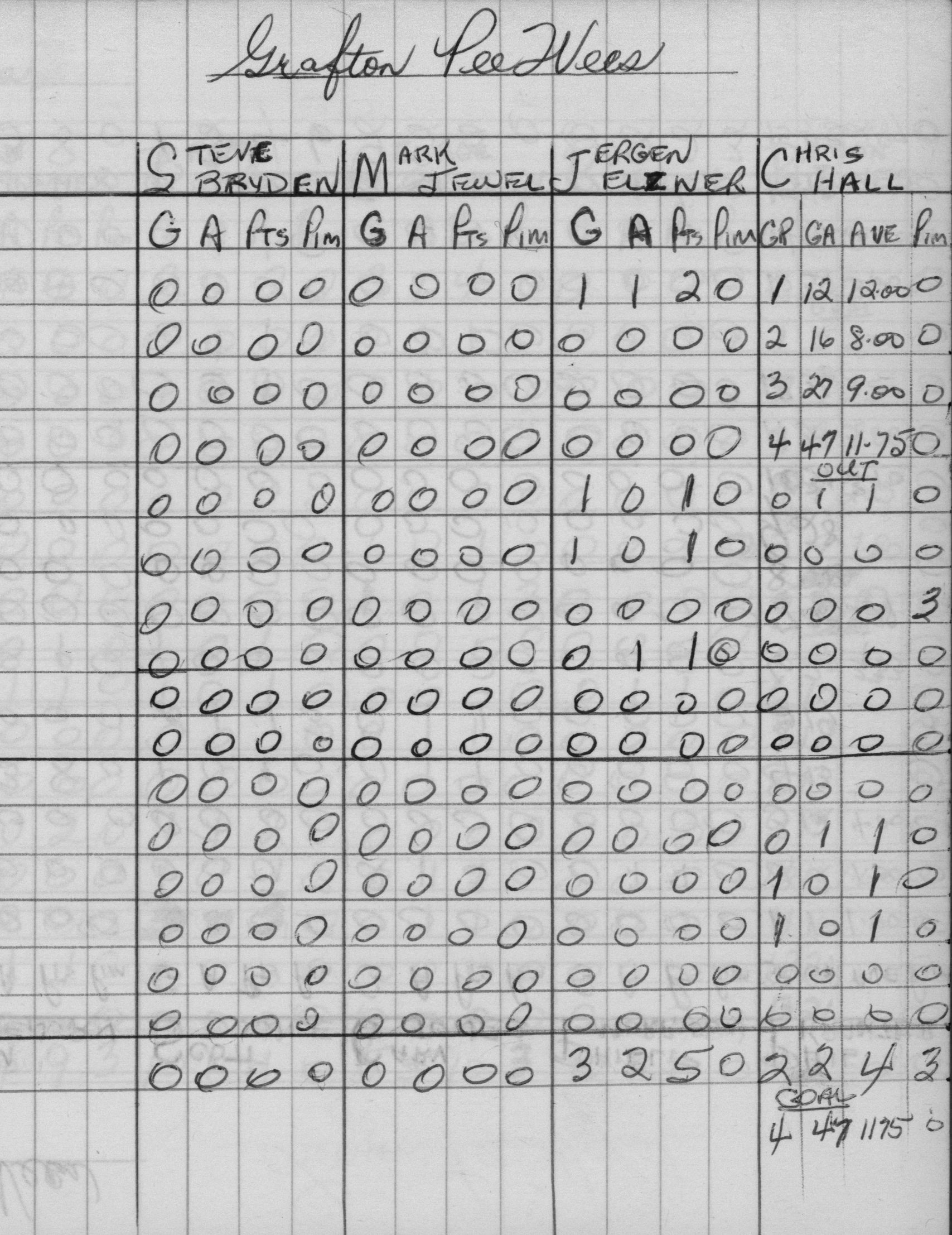 CCHL-1968-pee wee-stats-grafton-0001