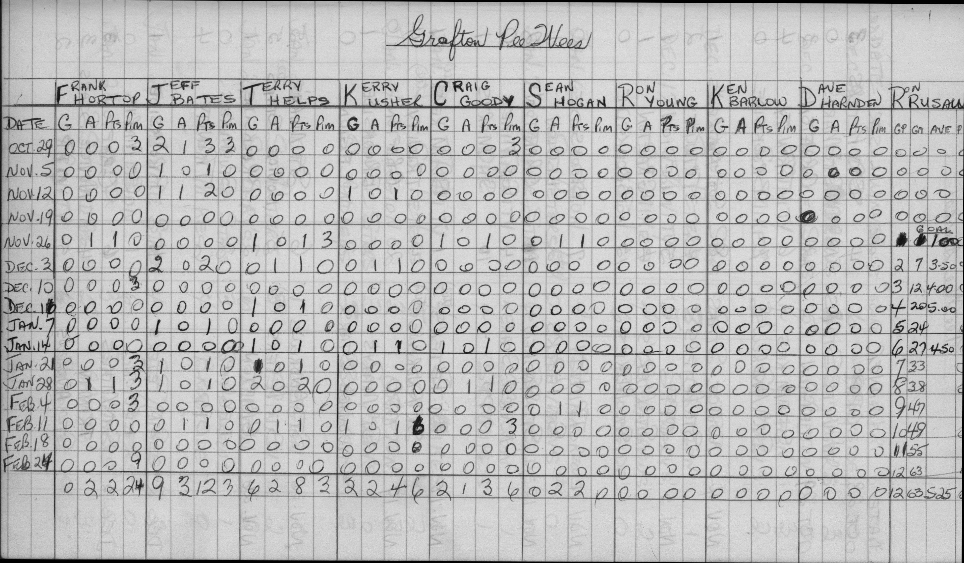 CCHL-1968-pee wee-stats-grafton-0002