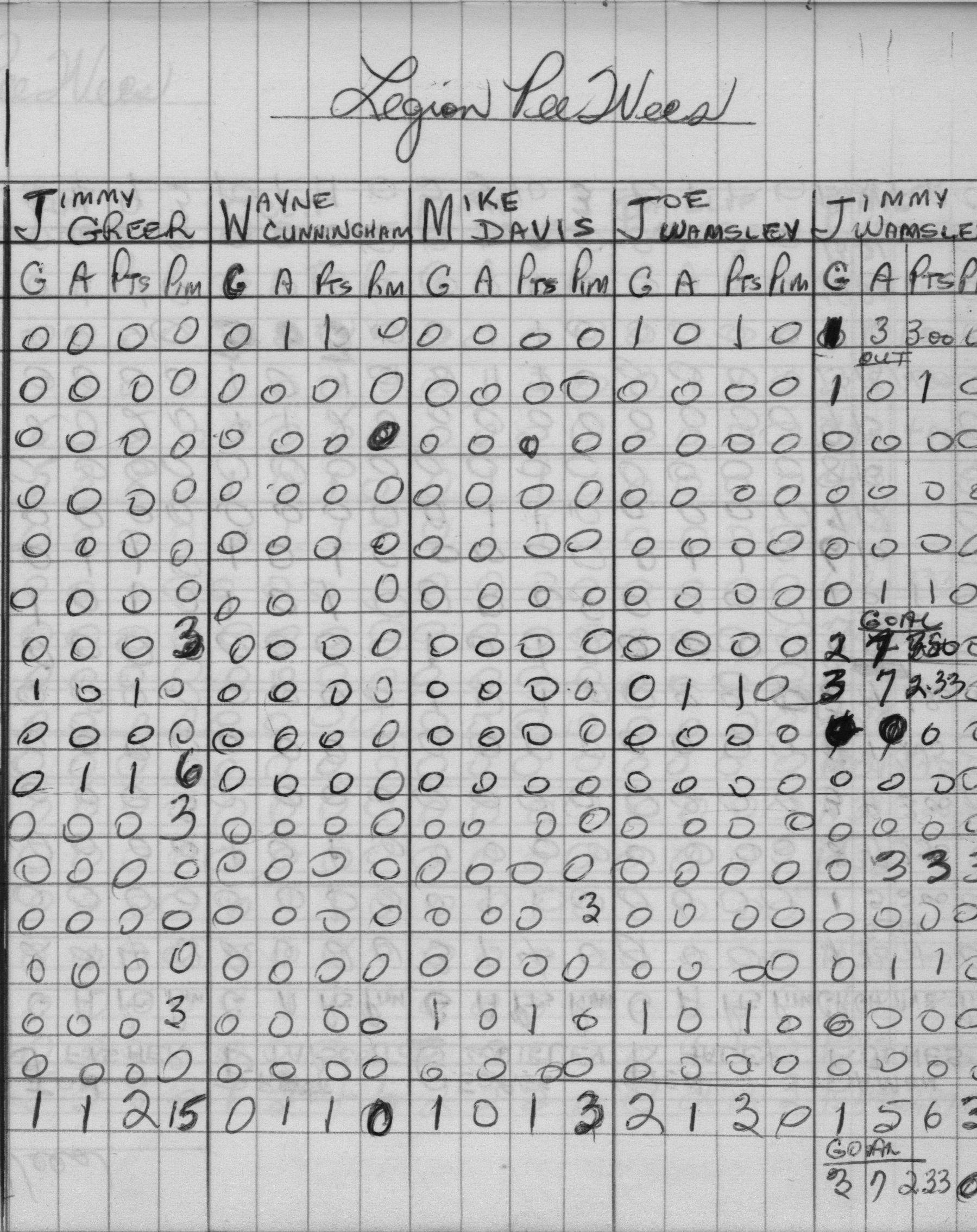 CCHL-1968-pee wee-stats-legion-0001