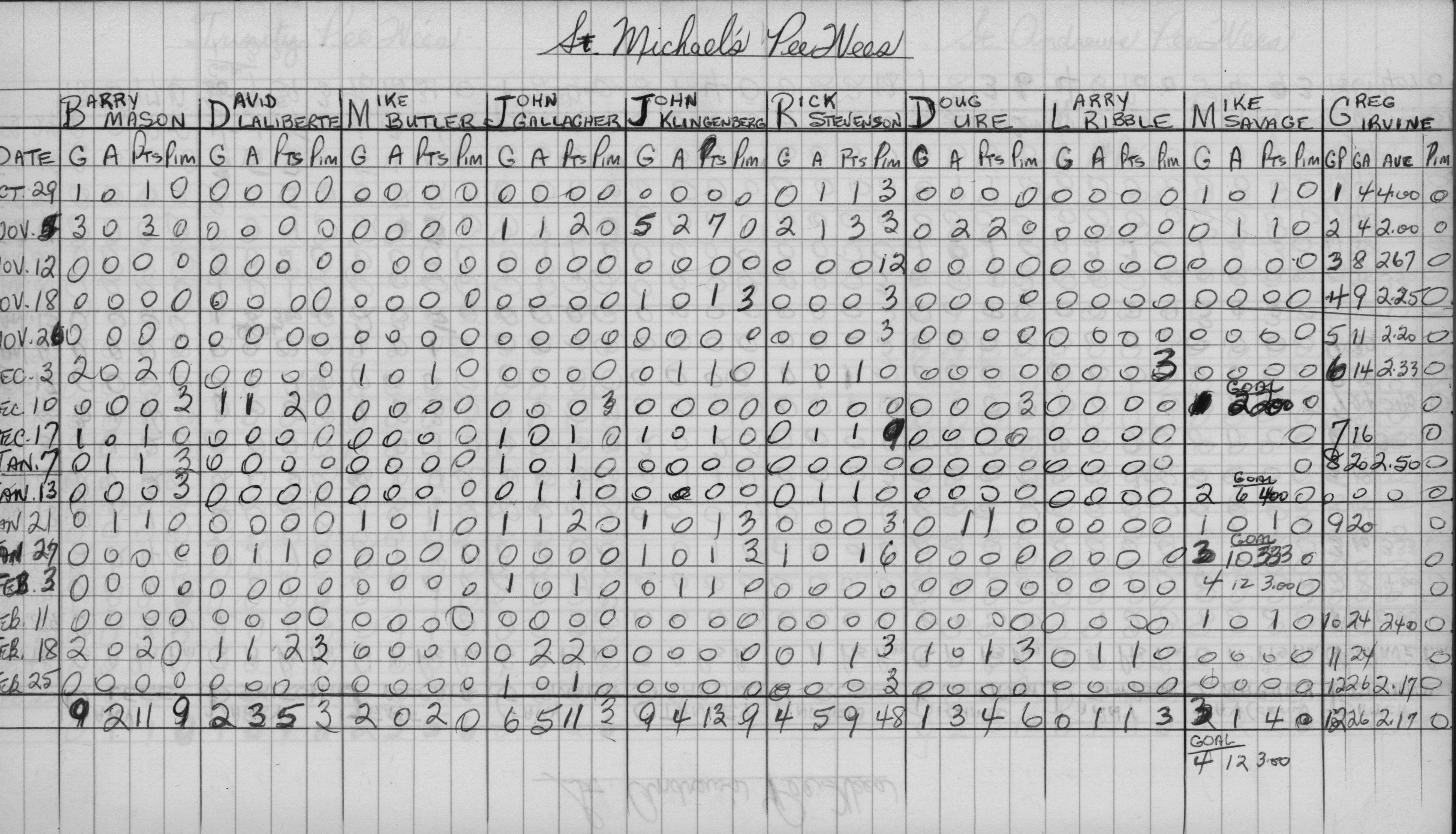 CCHL-1968-pee wee-stats-st michaels-0001