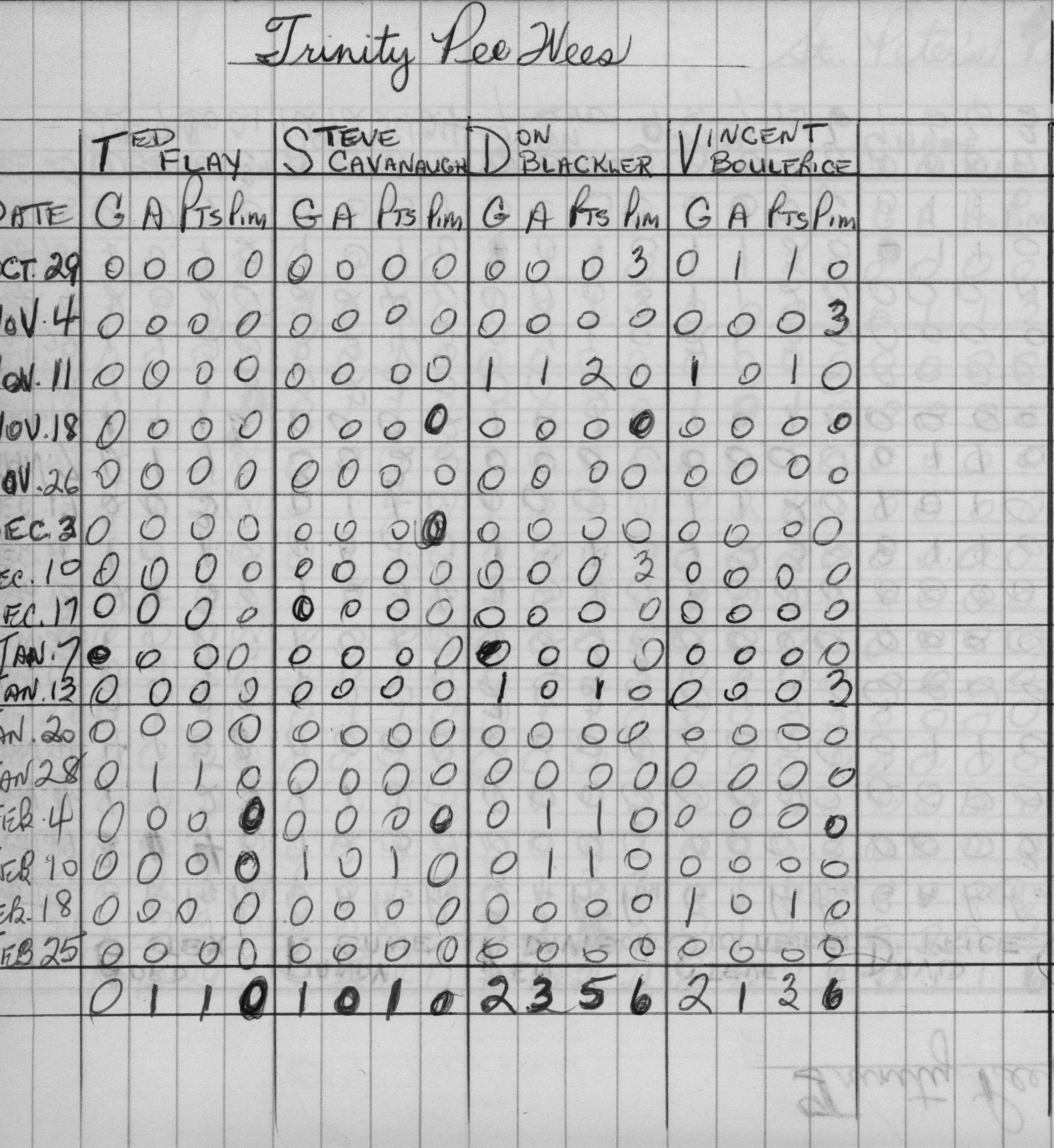 CCHL-1968-pee wee-stats-trinity-0002