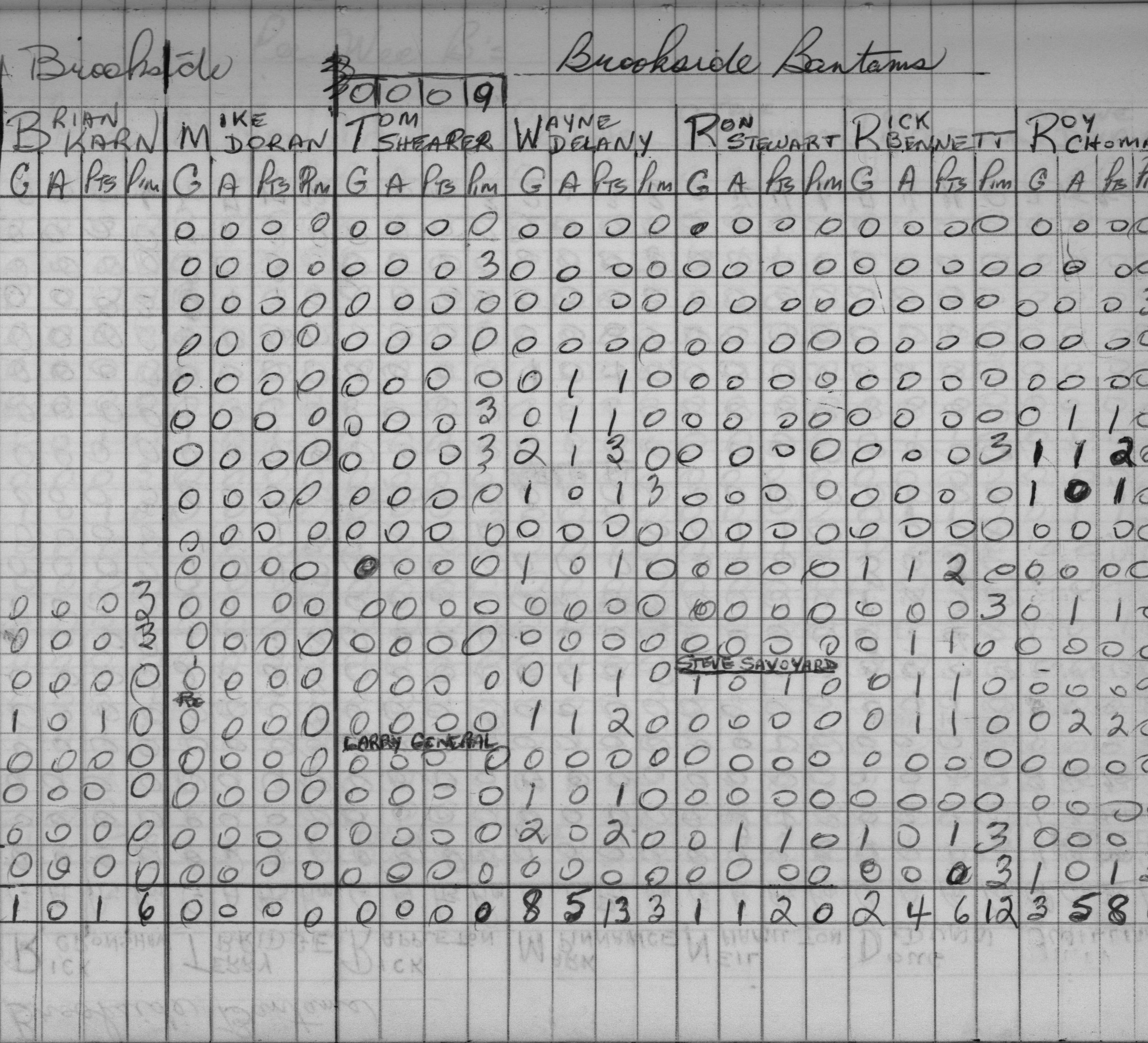 CCHL-1969-bantam-stats-brookside-0001