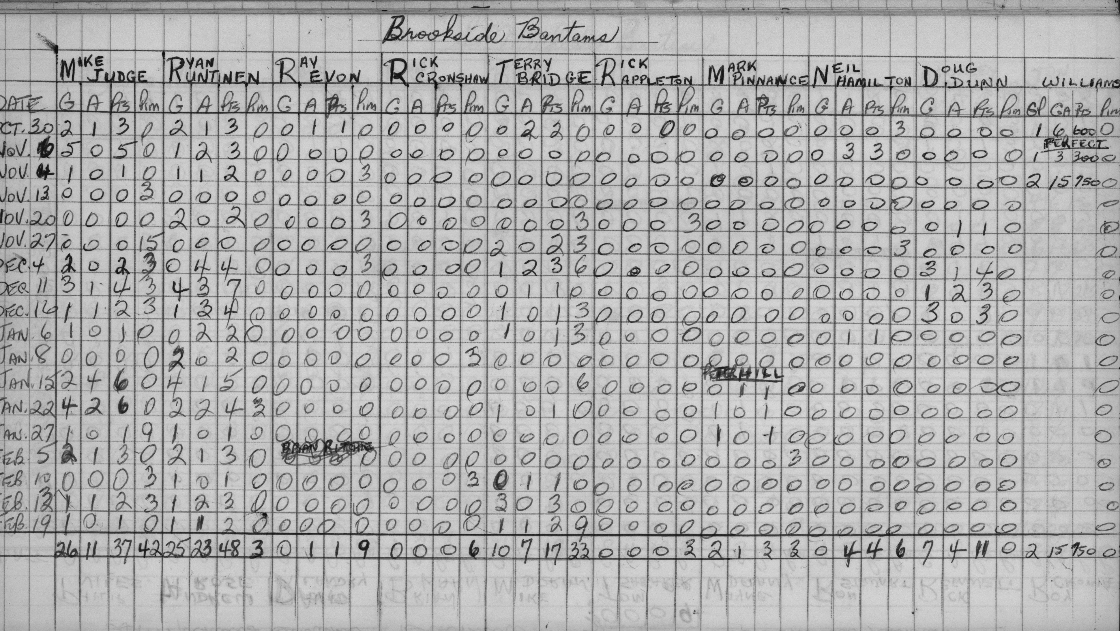 CCHL-1969-bantam-stats-brookside-0002