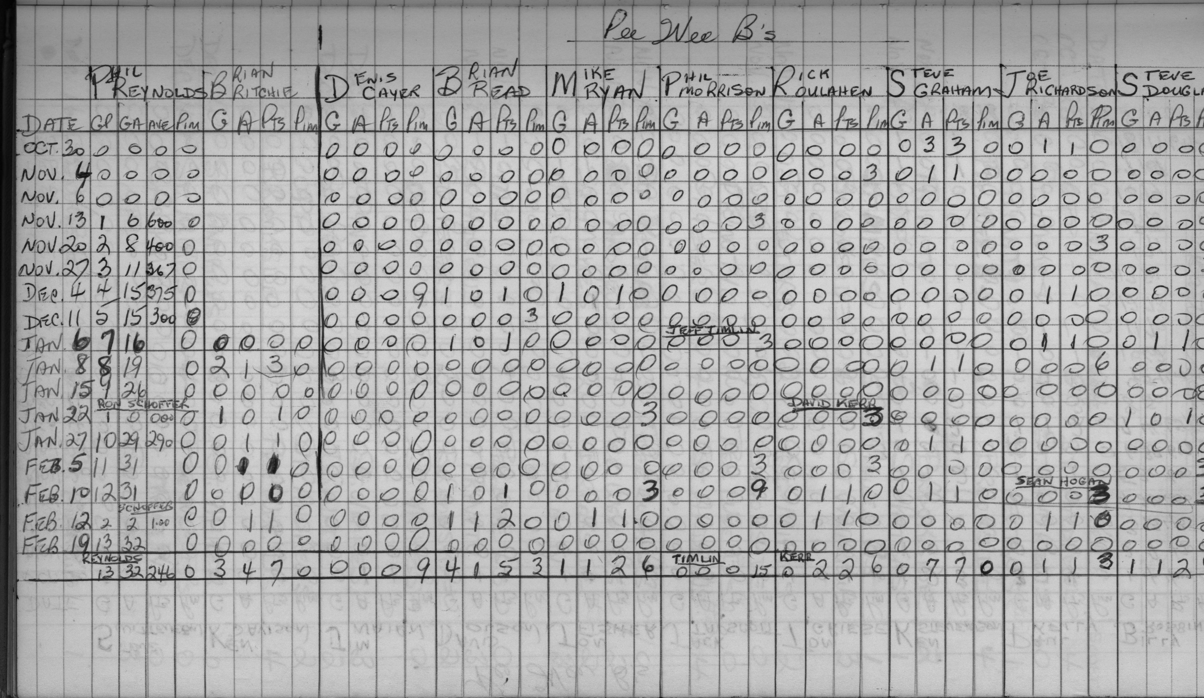 CCHL-1969-bantam-stats-pee wee Bs-0001