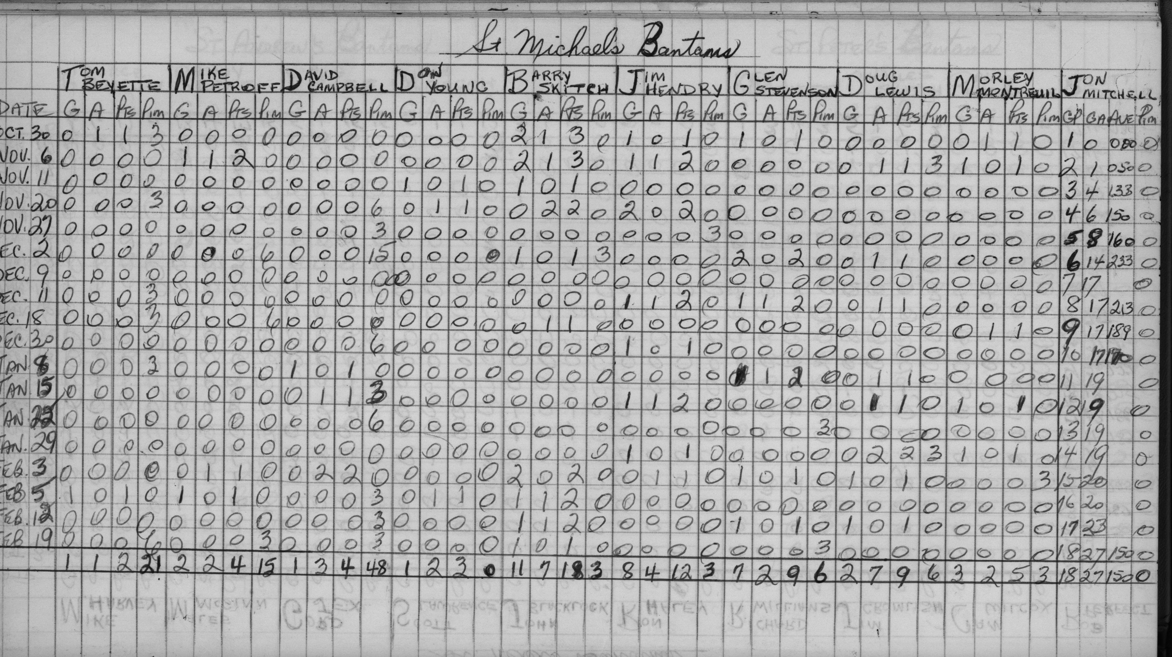 CCHL-1969-bantam-stats-st michaels-0001