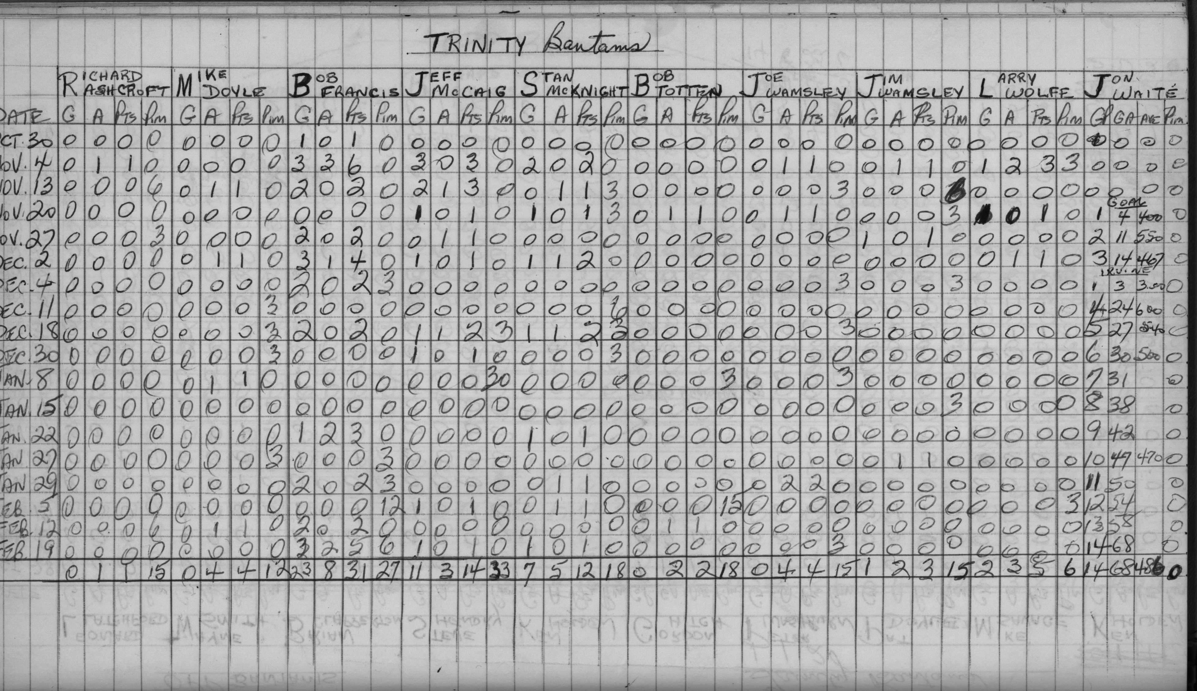 CCHL-1969-bantam-stats-trinity-0002