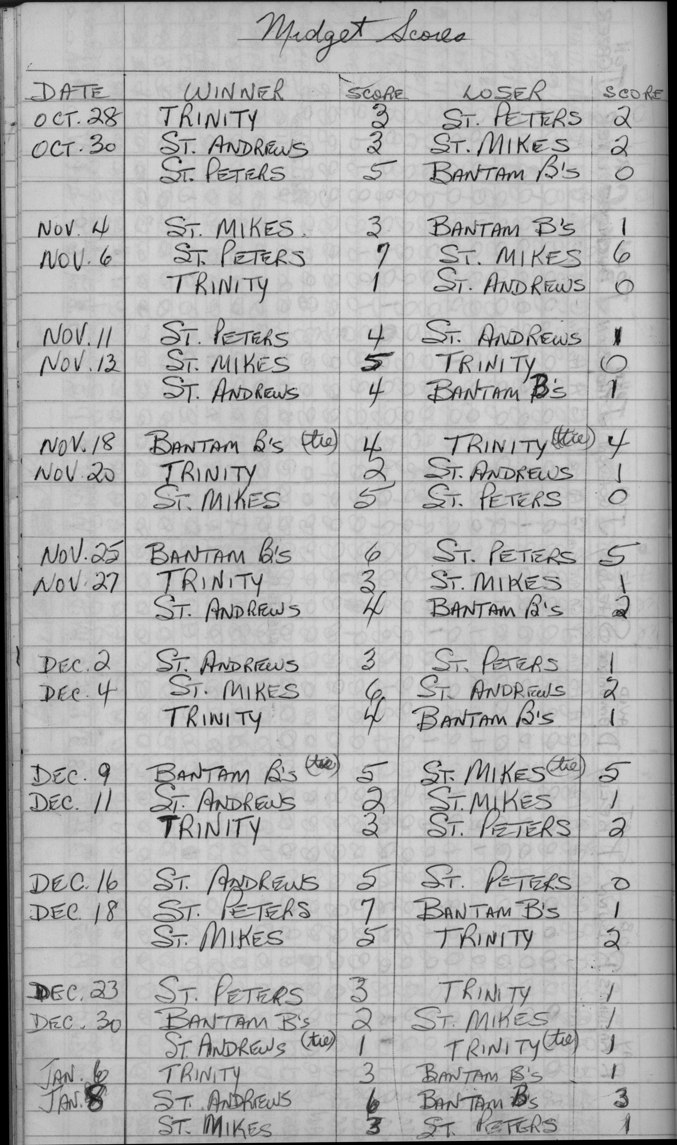 CCHL-1969-midget-season scores-0001