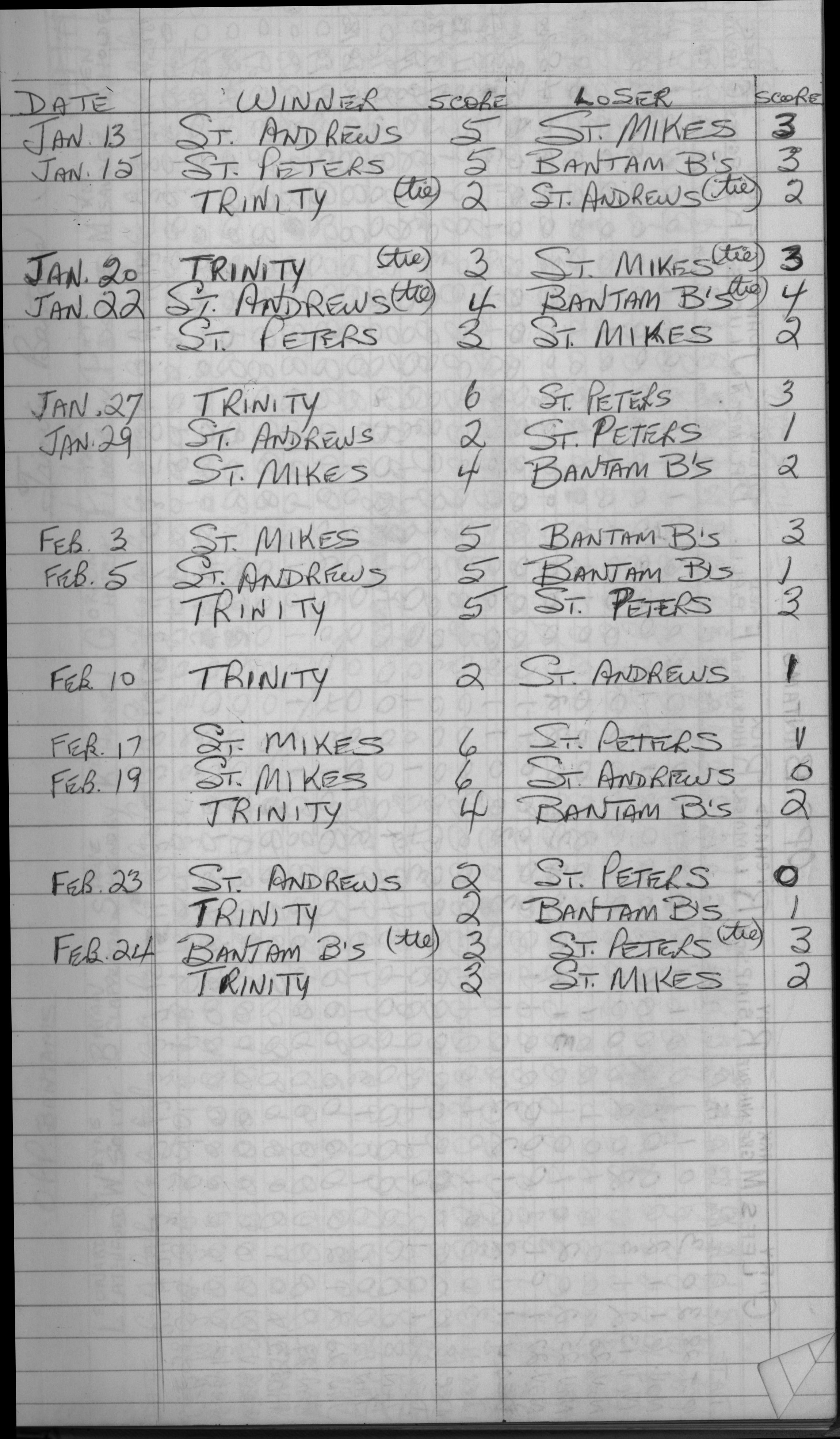 CCHL-1969-midget-season scores-0002