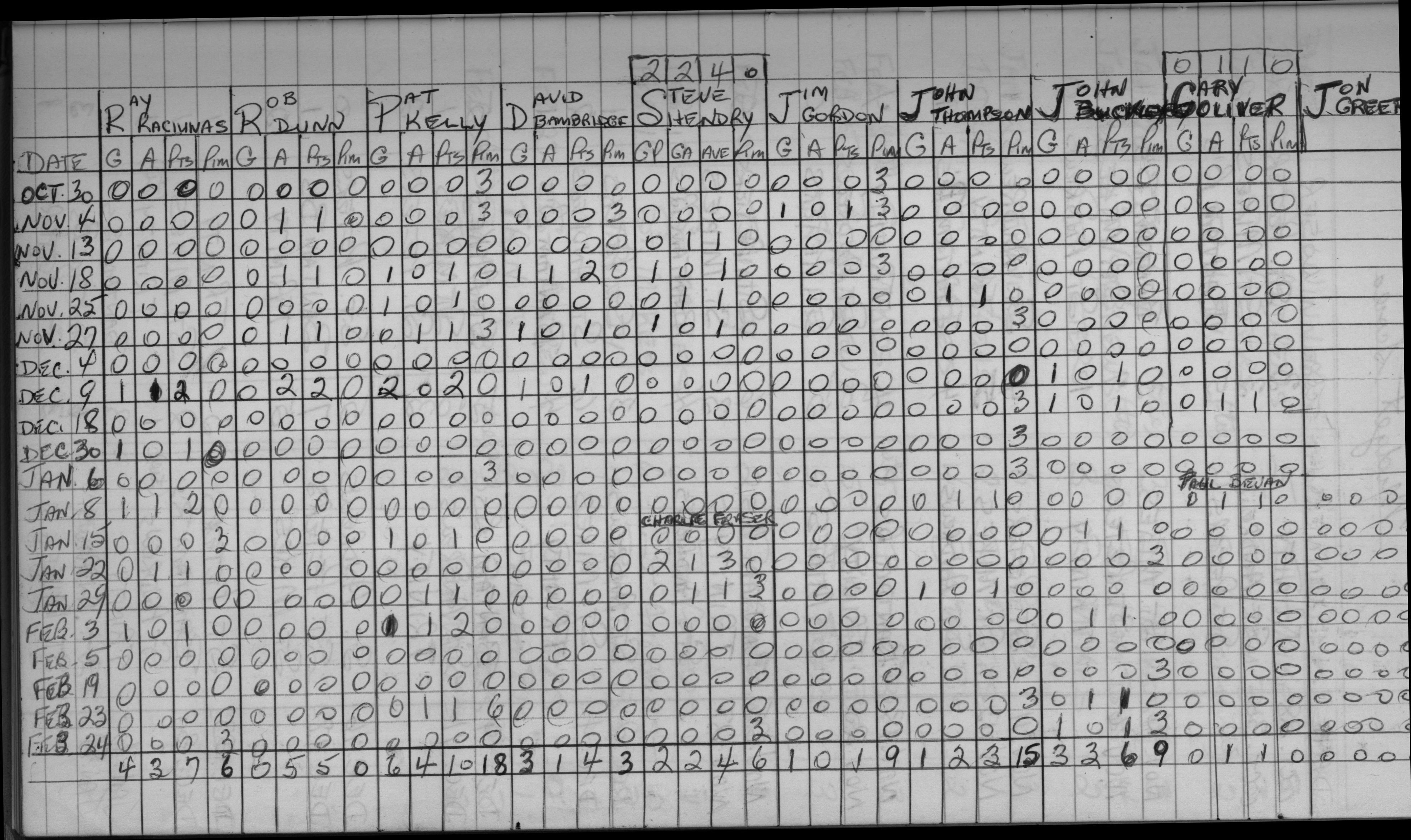 CCHL-1969-midget-stats-bantam Bs-0002