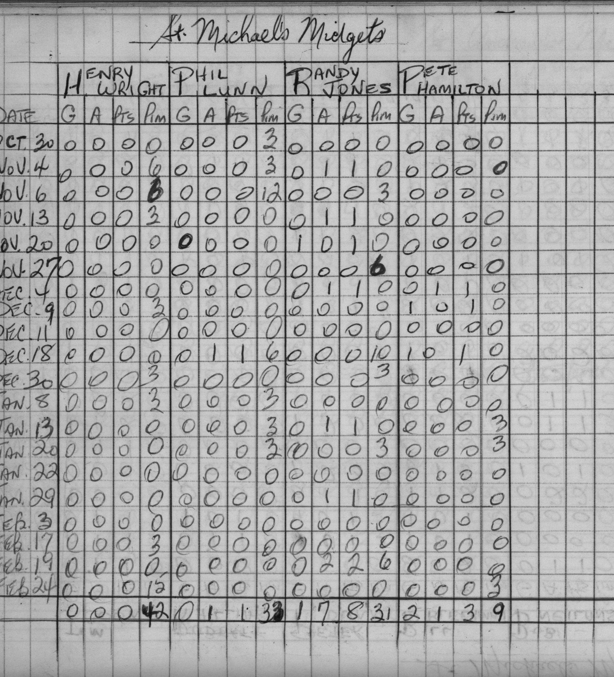 CCHL-1969-midget-stats-st michaels-0002