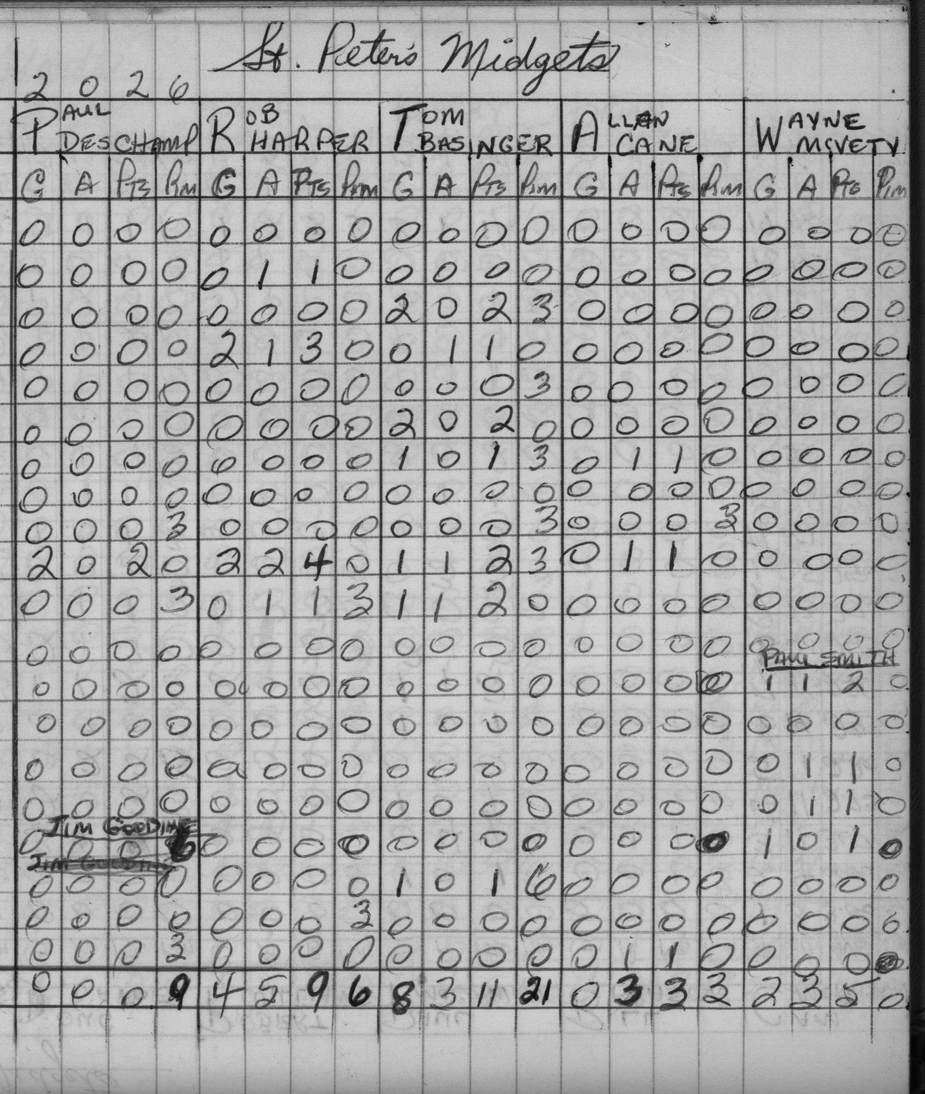 CCHL-1969-midget-stats-st peters-0001