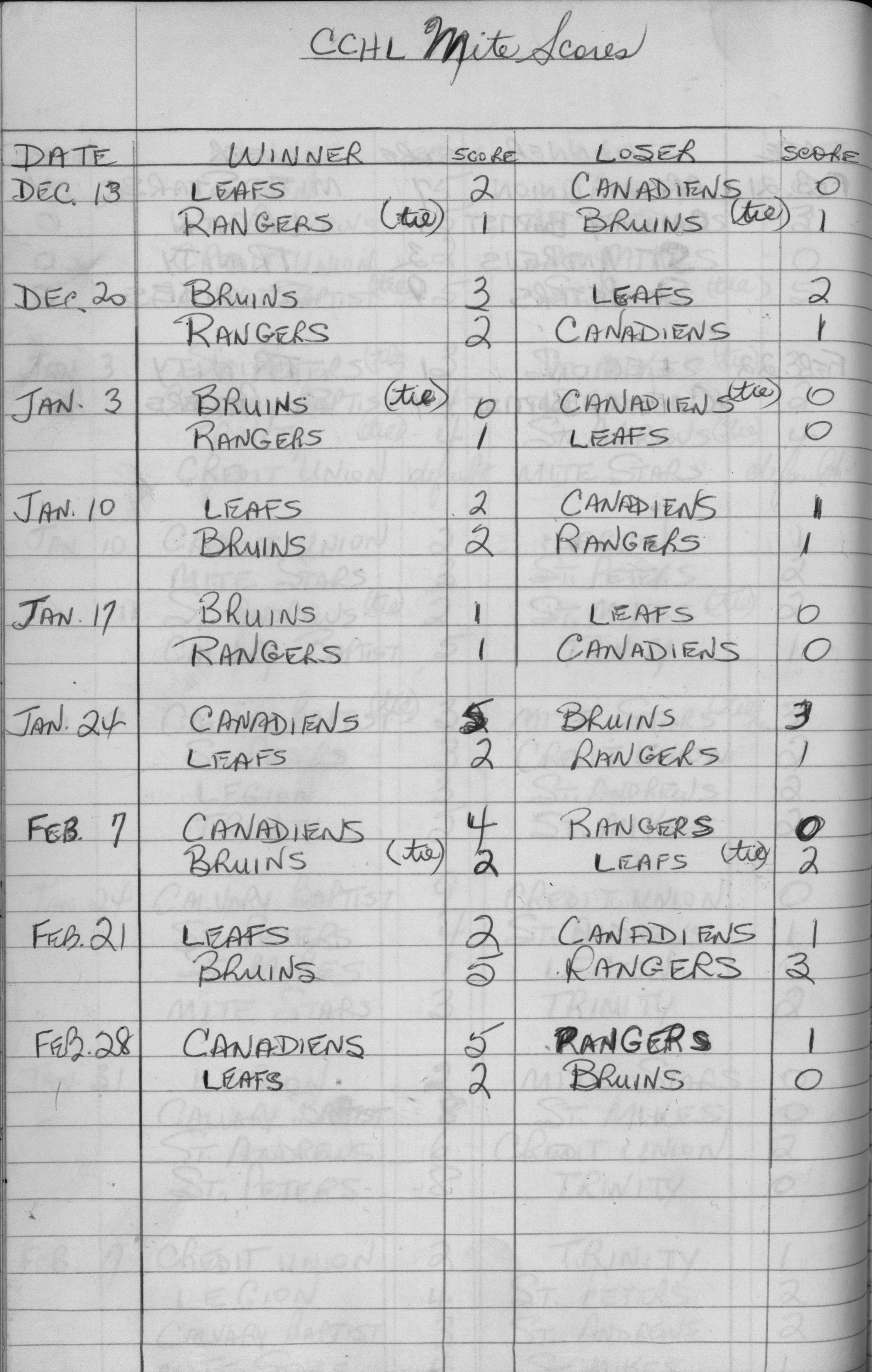 CCHL-1969-mite-season scores-0001