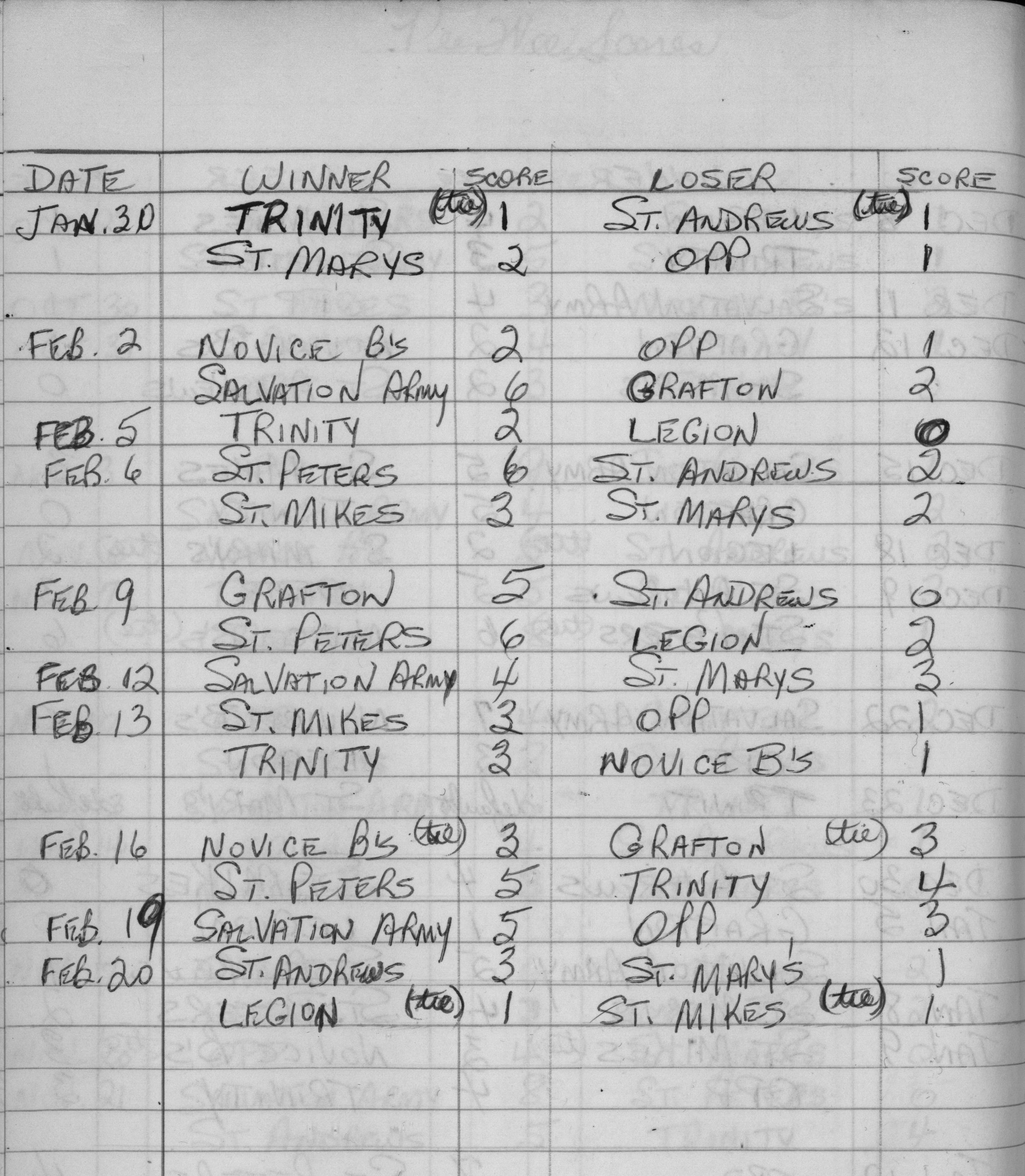 CCHL-1969-pee wee-season scores-0002