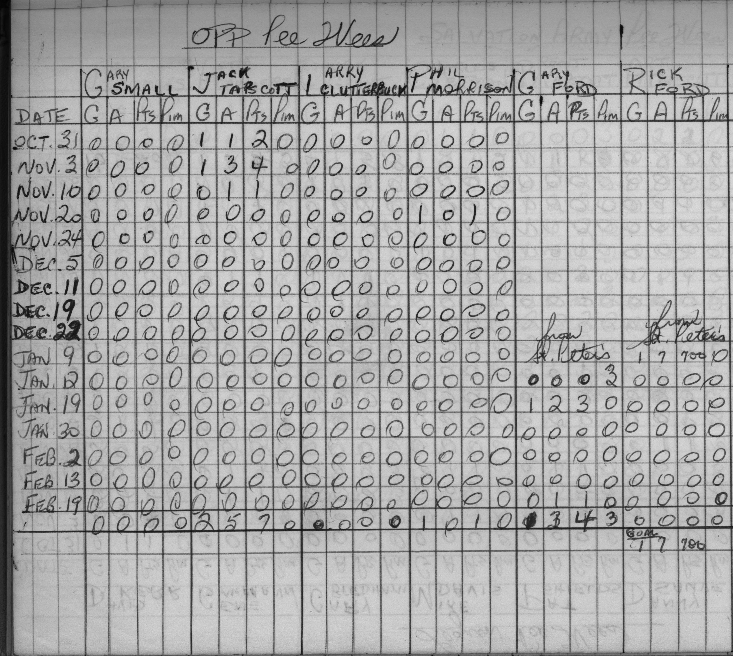 CCHL-1969-pee wee-stats-OPP-0002