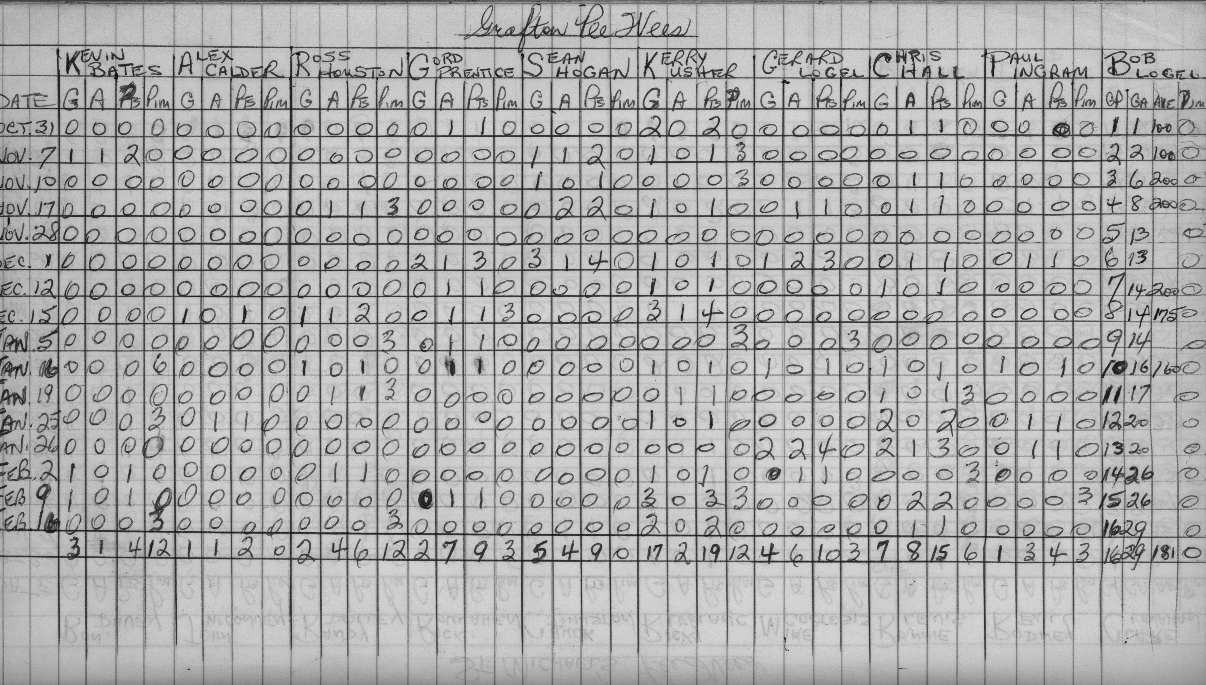 CCHL-1969-pee wee-stats-grafton-0001