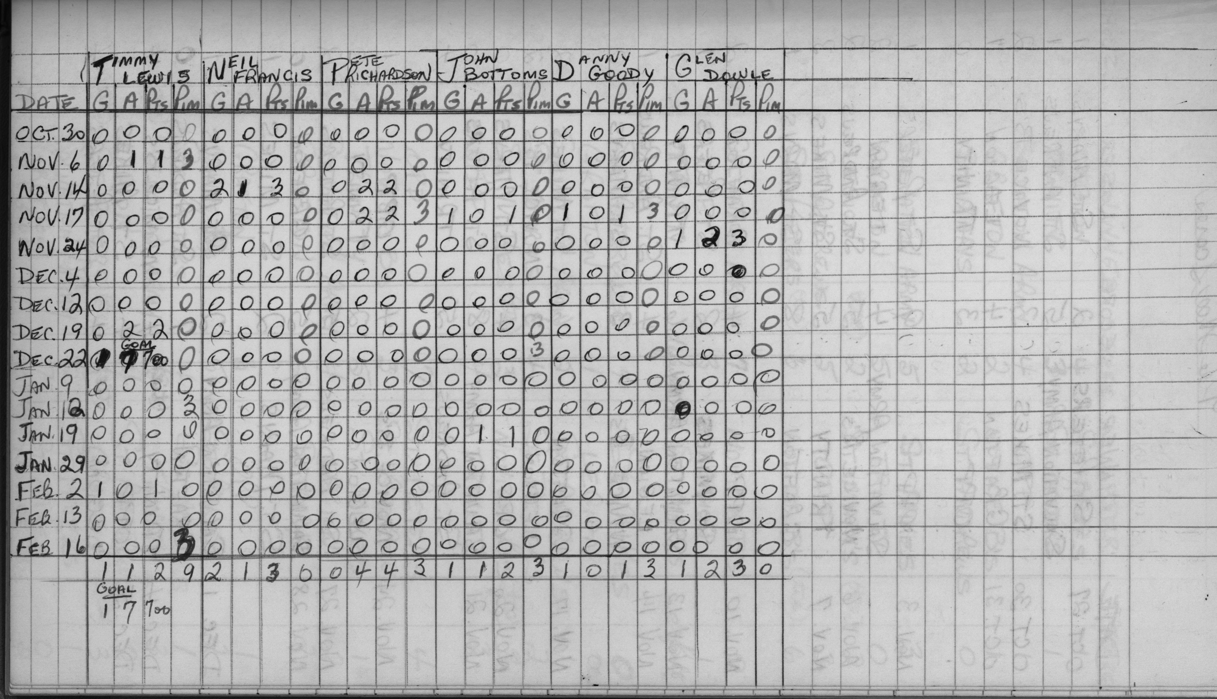 CCHL-1969-pee wee-stats-novice Bs-0003