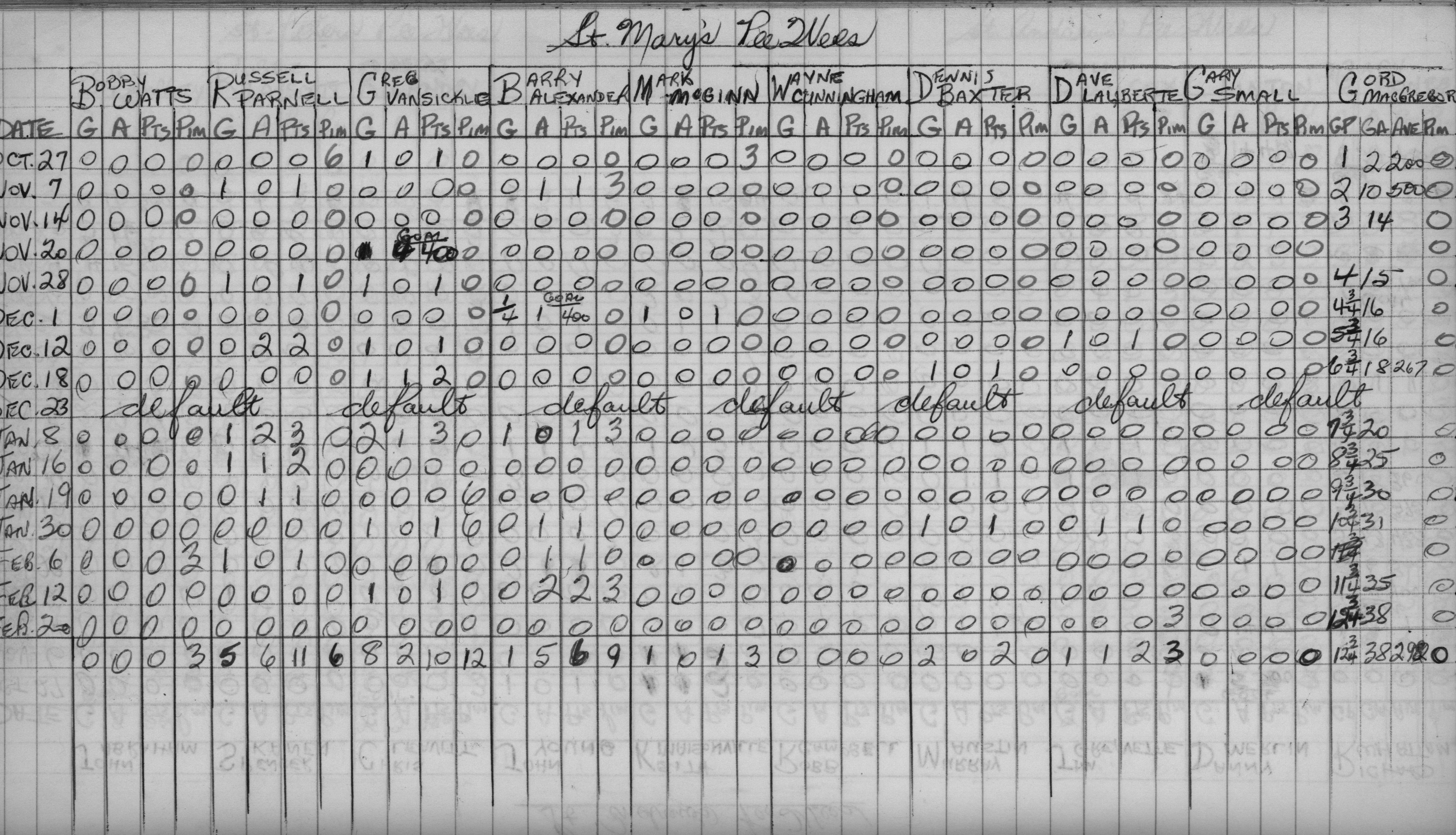 CCHL-1969-pee wee-stats-st marys-0001