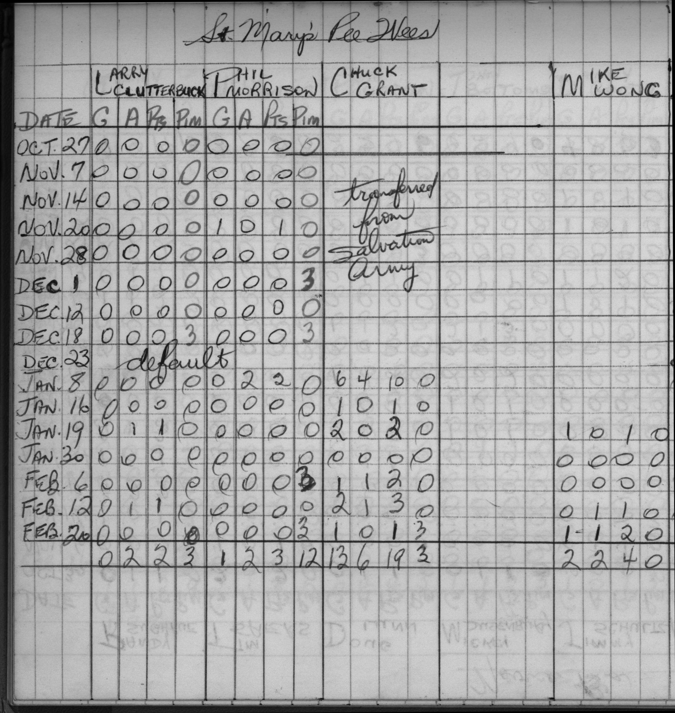 CCHL-1969-pee wee-stats-st marys-0002