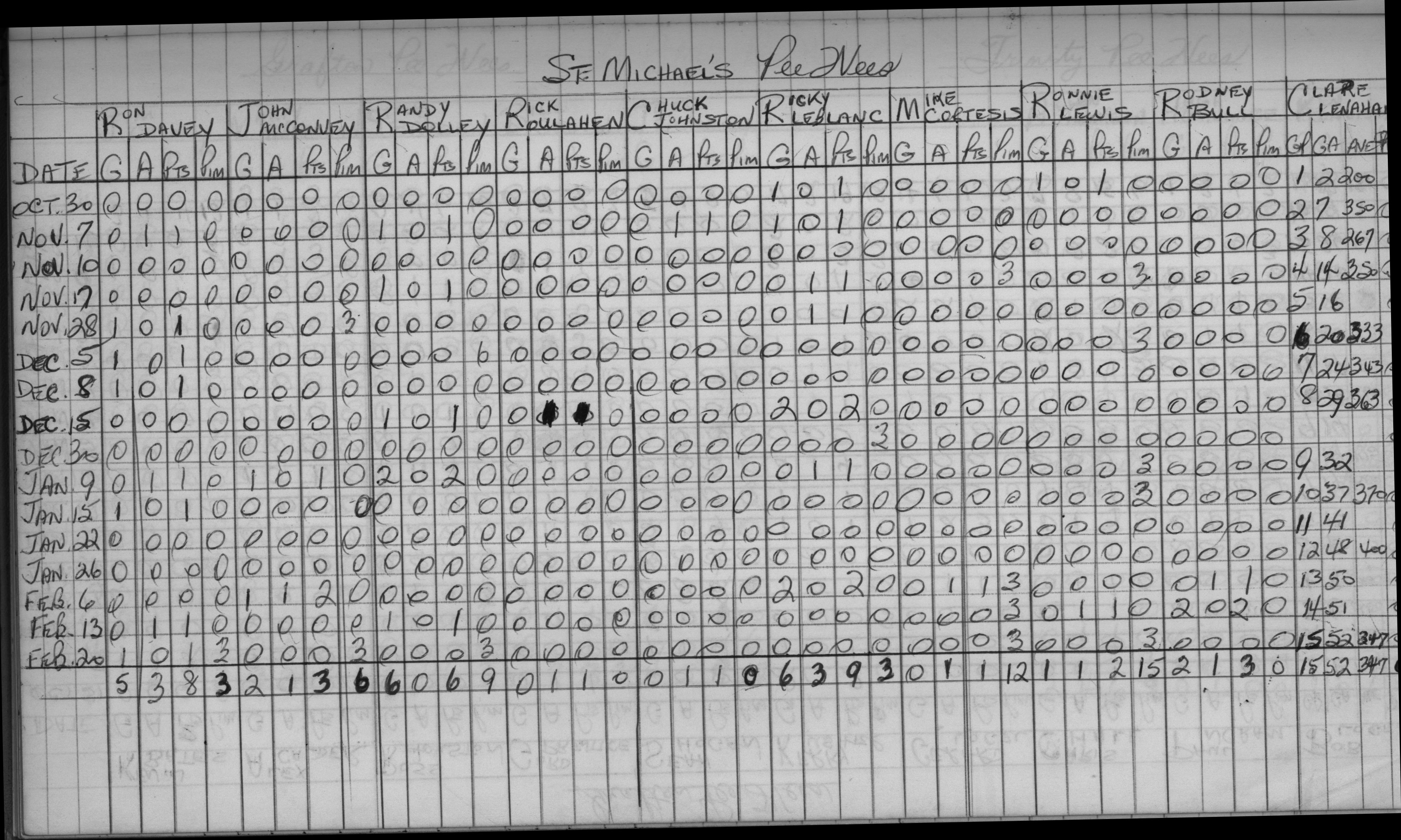 CCHL-1969-pee wee-stats-st michaels-0001